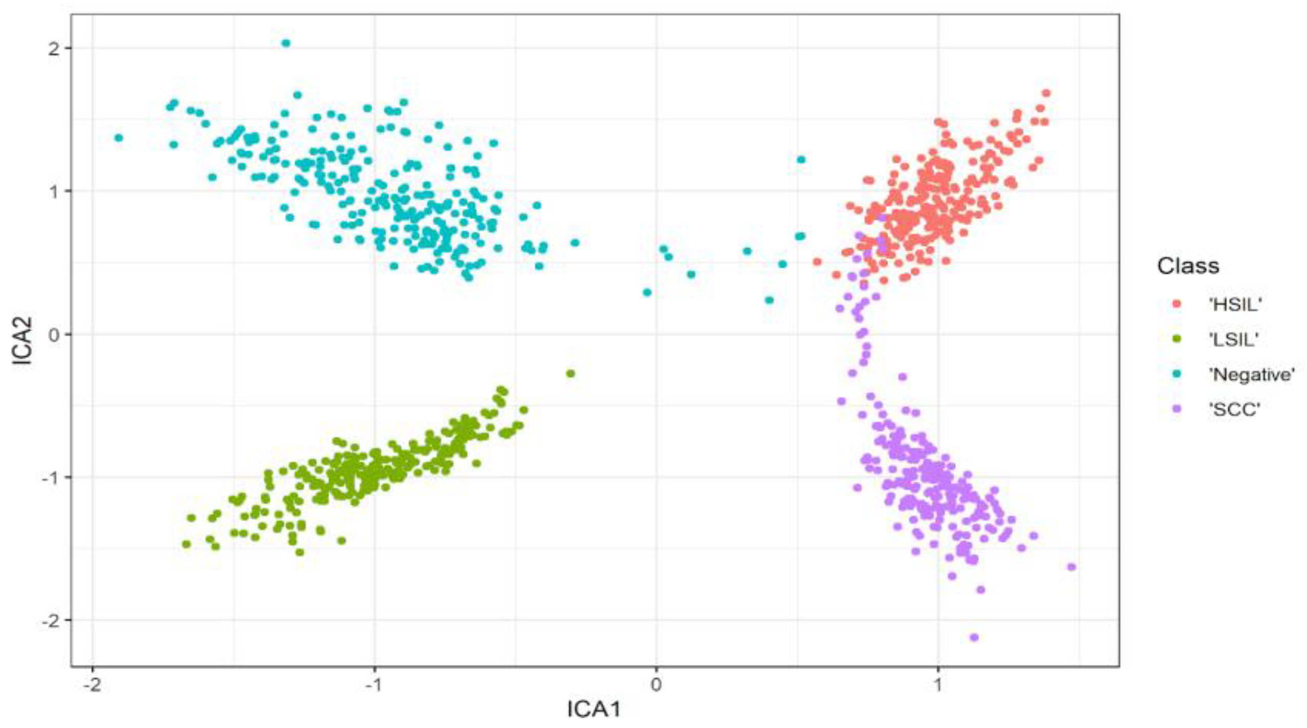 Bioengineering 10 00105 g007