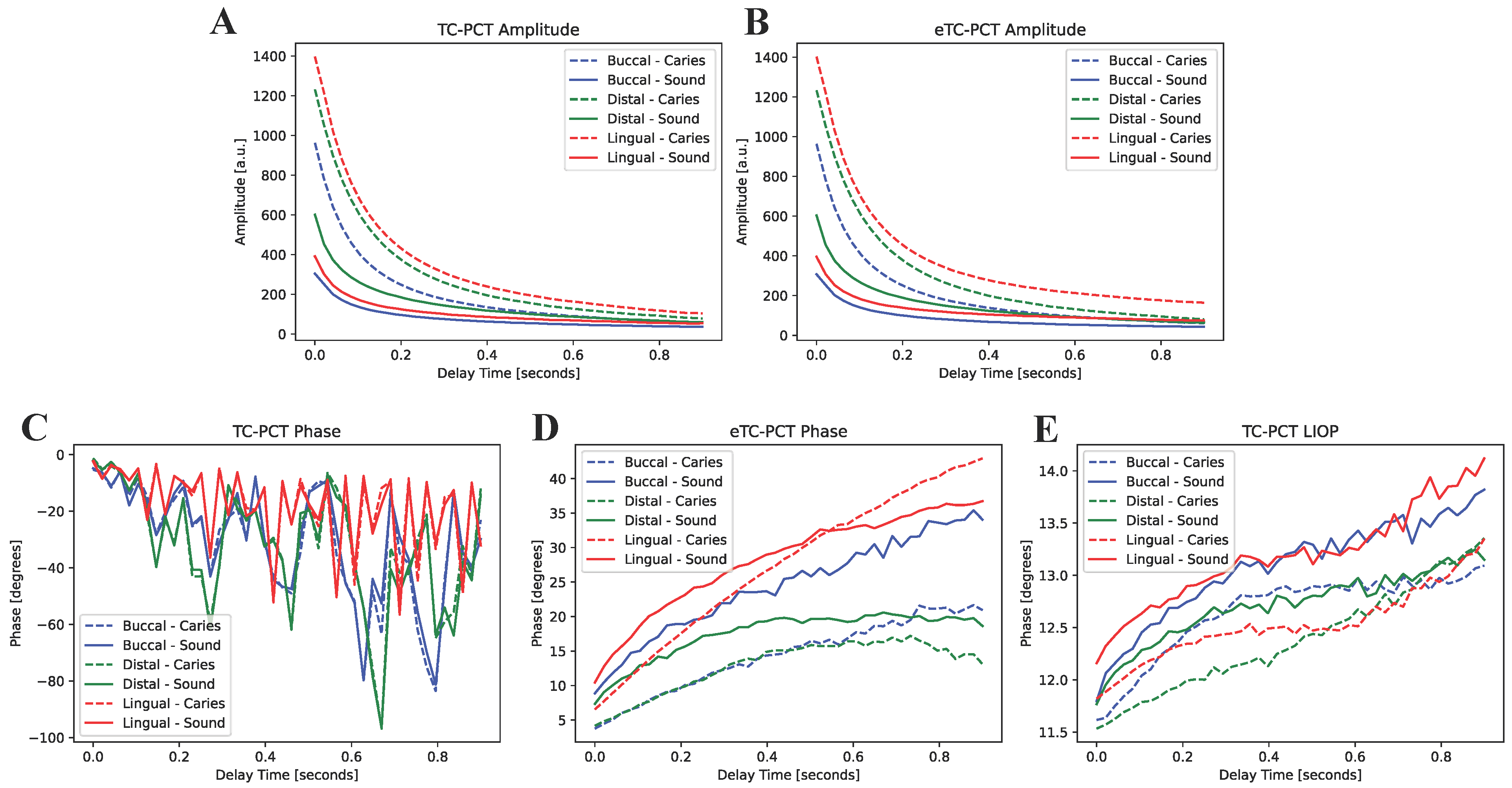 Bioengineering 10 00112 g005 Bioengineering 10 00112 g005