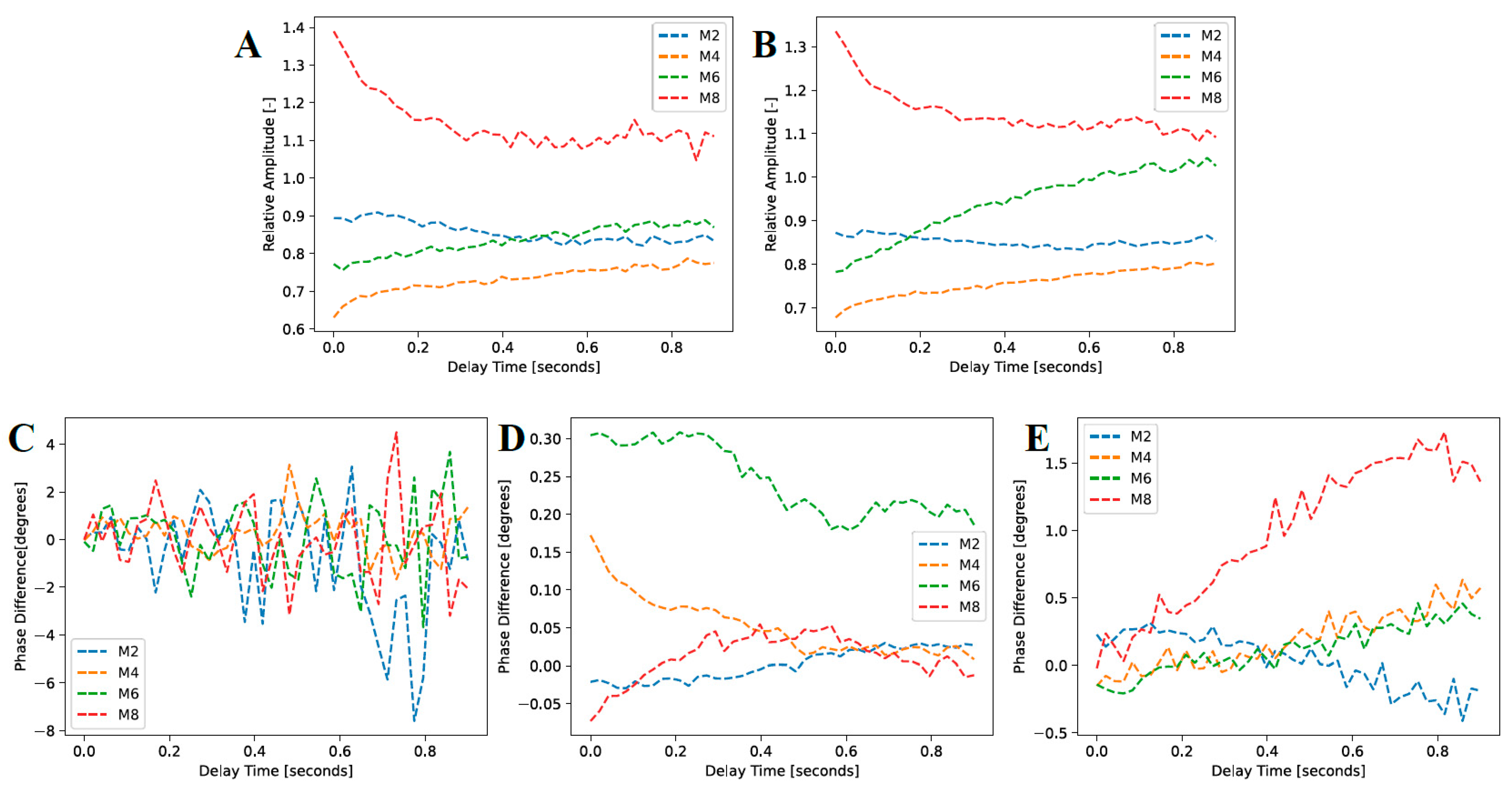 Bioengineering 10 00112 g011 Bioengineering 10 00112 g011