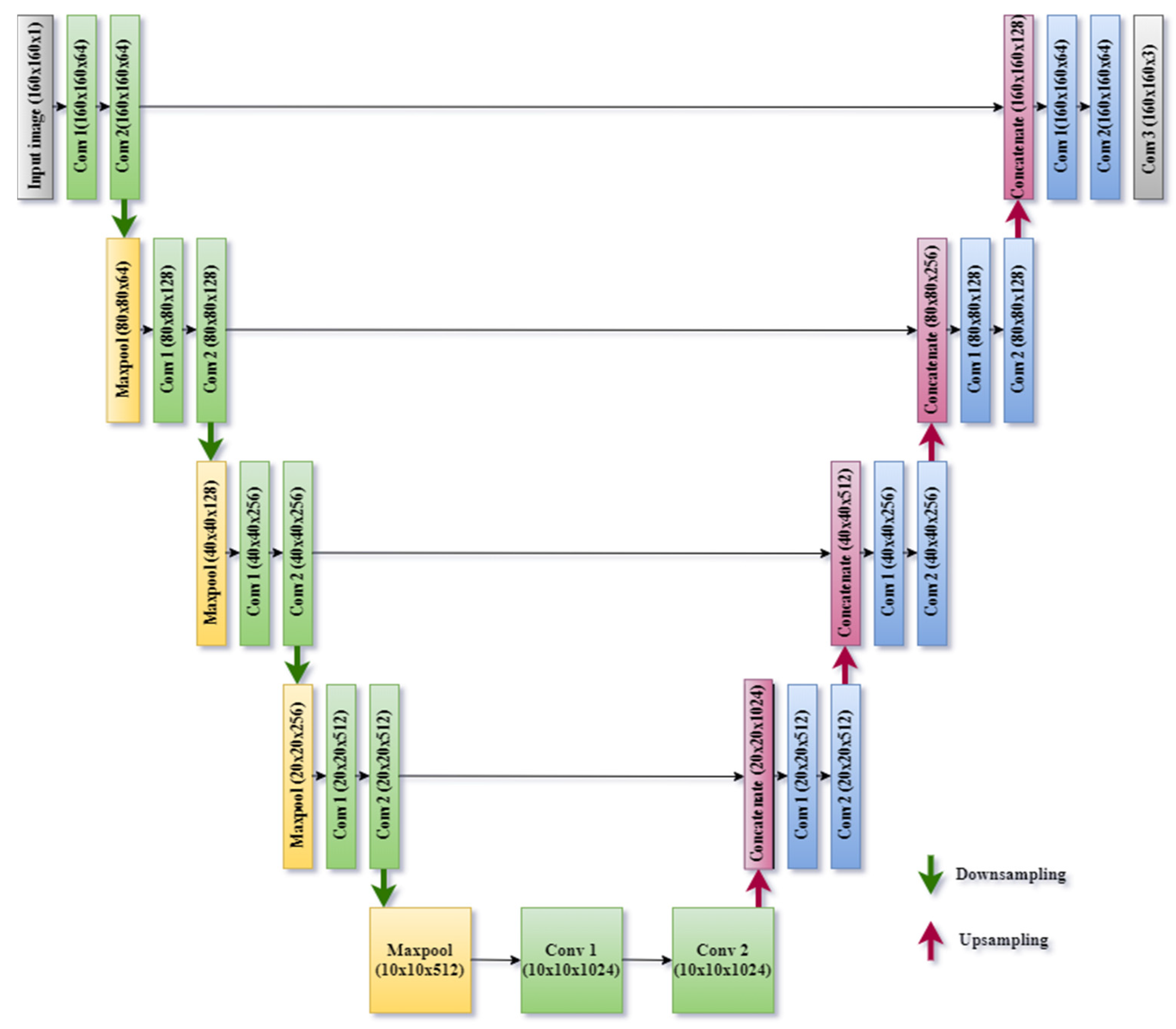 Bioengineering 10 00119 g007