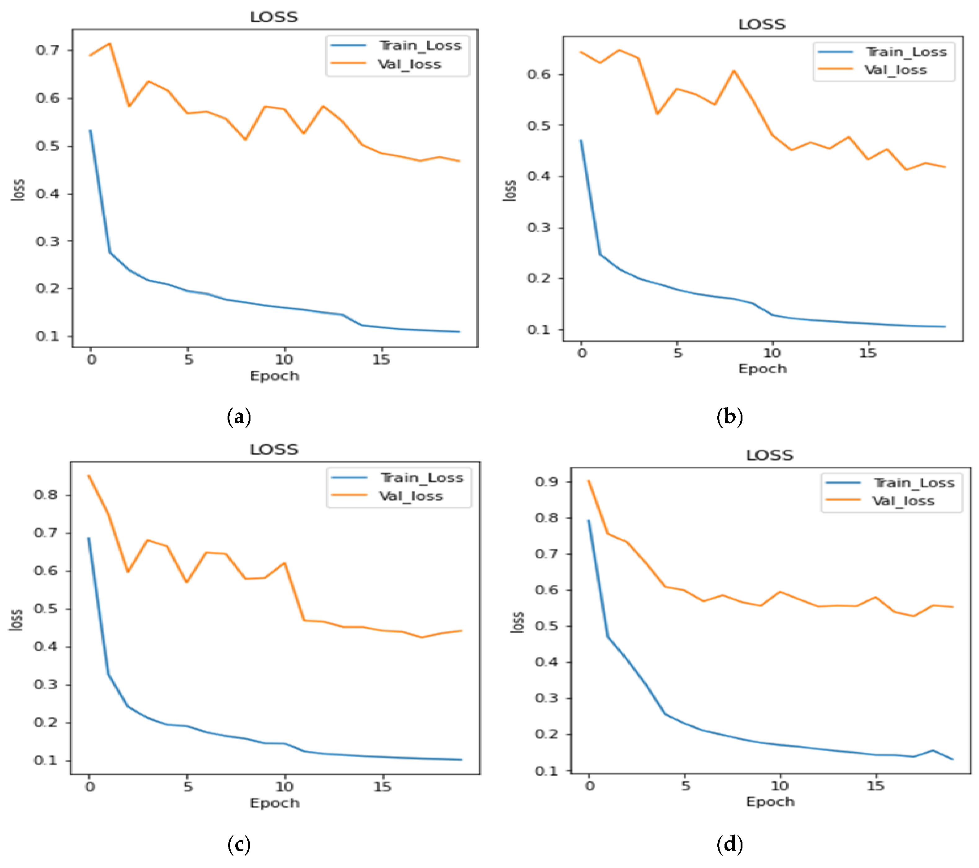 Bioengineering 10 00119 g008a