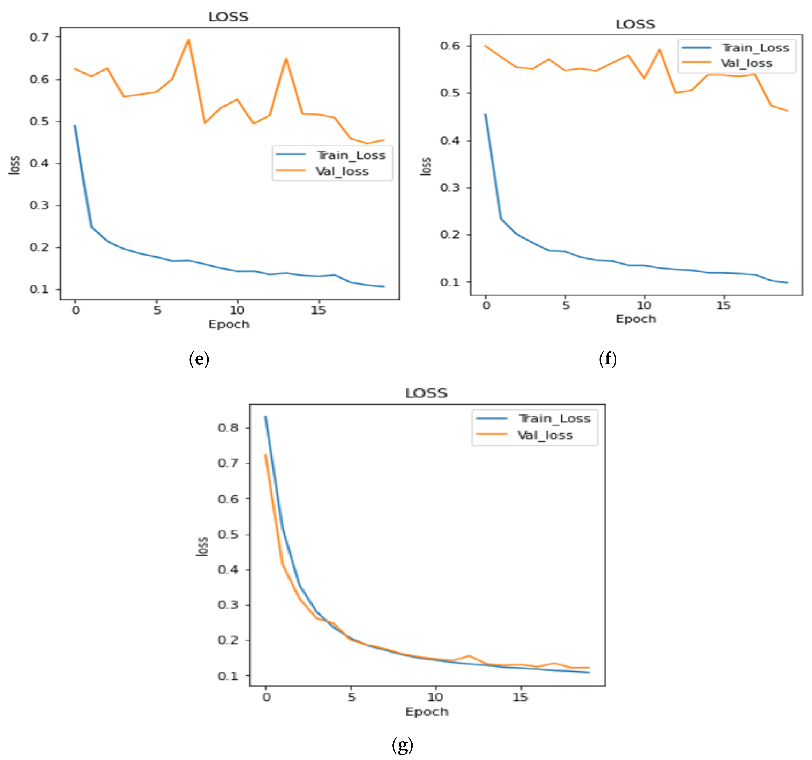 Bioengineering 10 00119 g008b