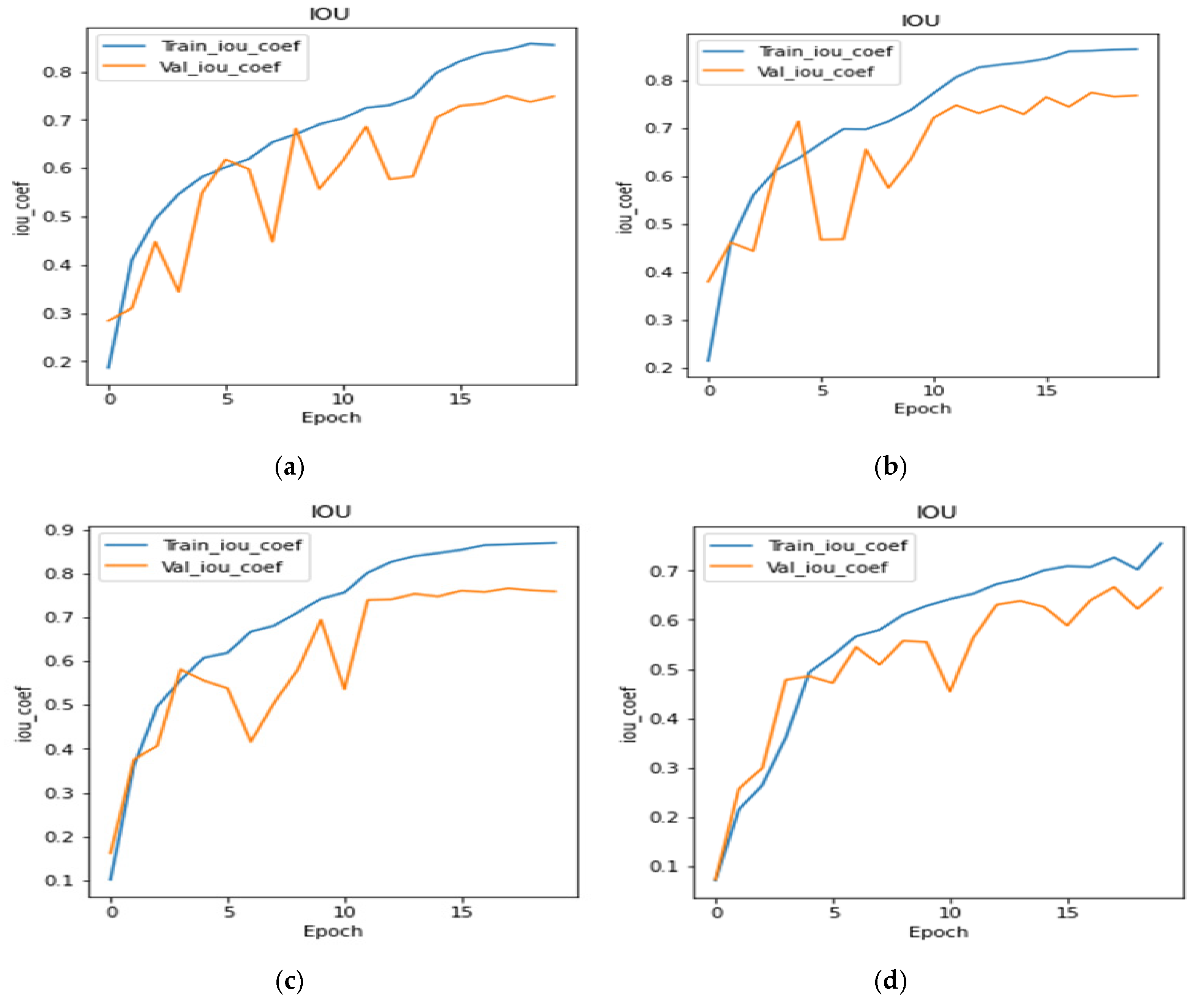 Bioengineering 10 00119 g012a