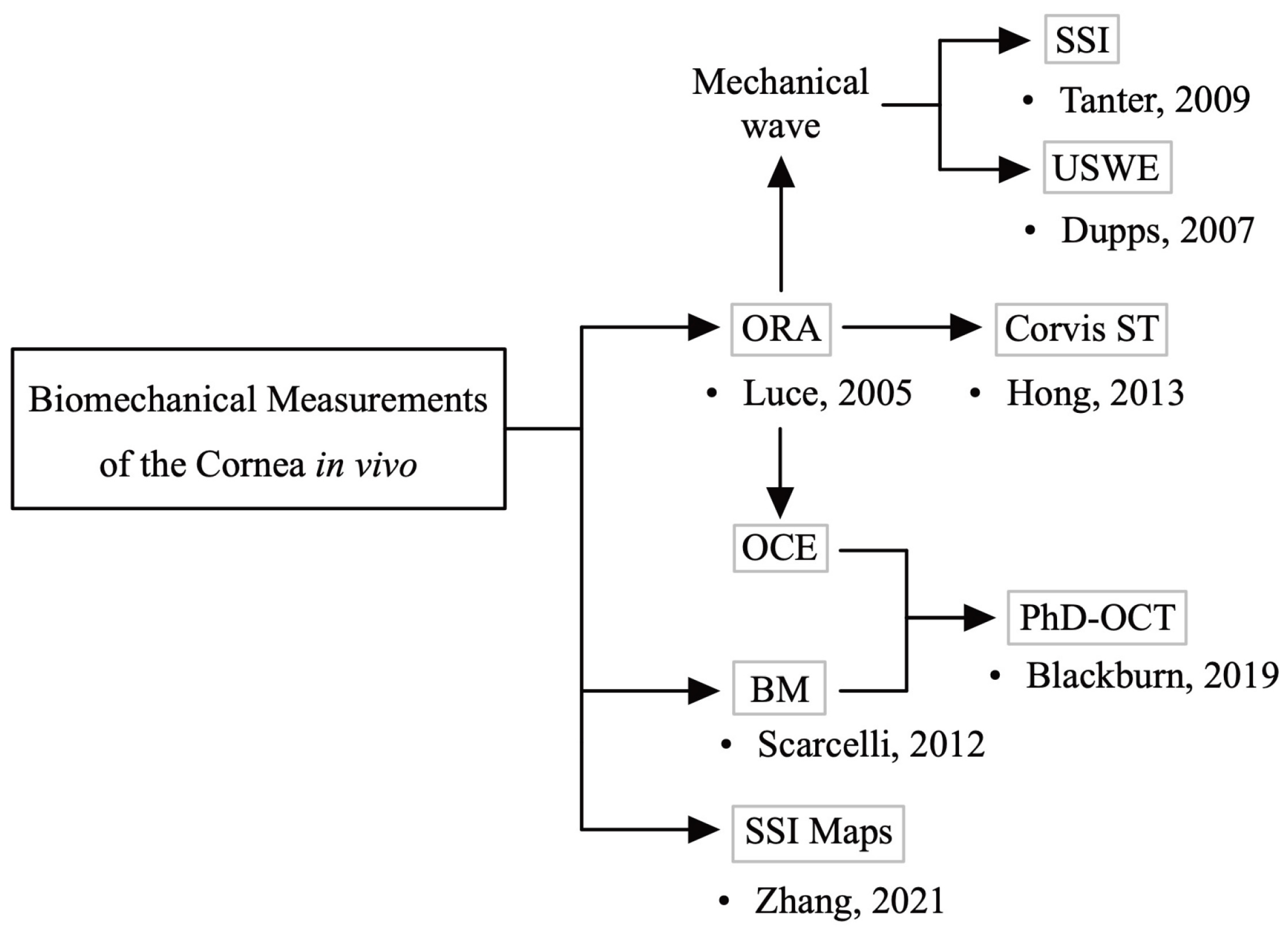 Bioengineering 10 00120 g001 Bioengineering 10 00120 g001