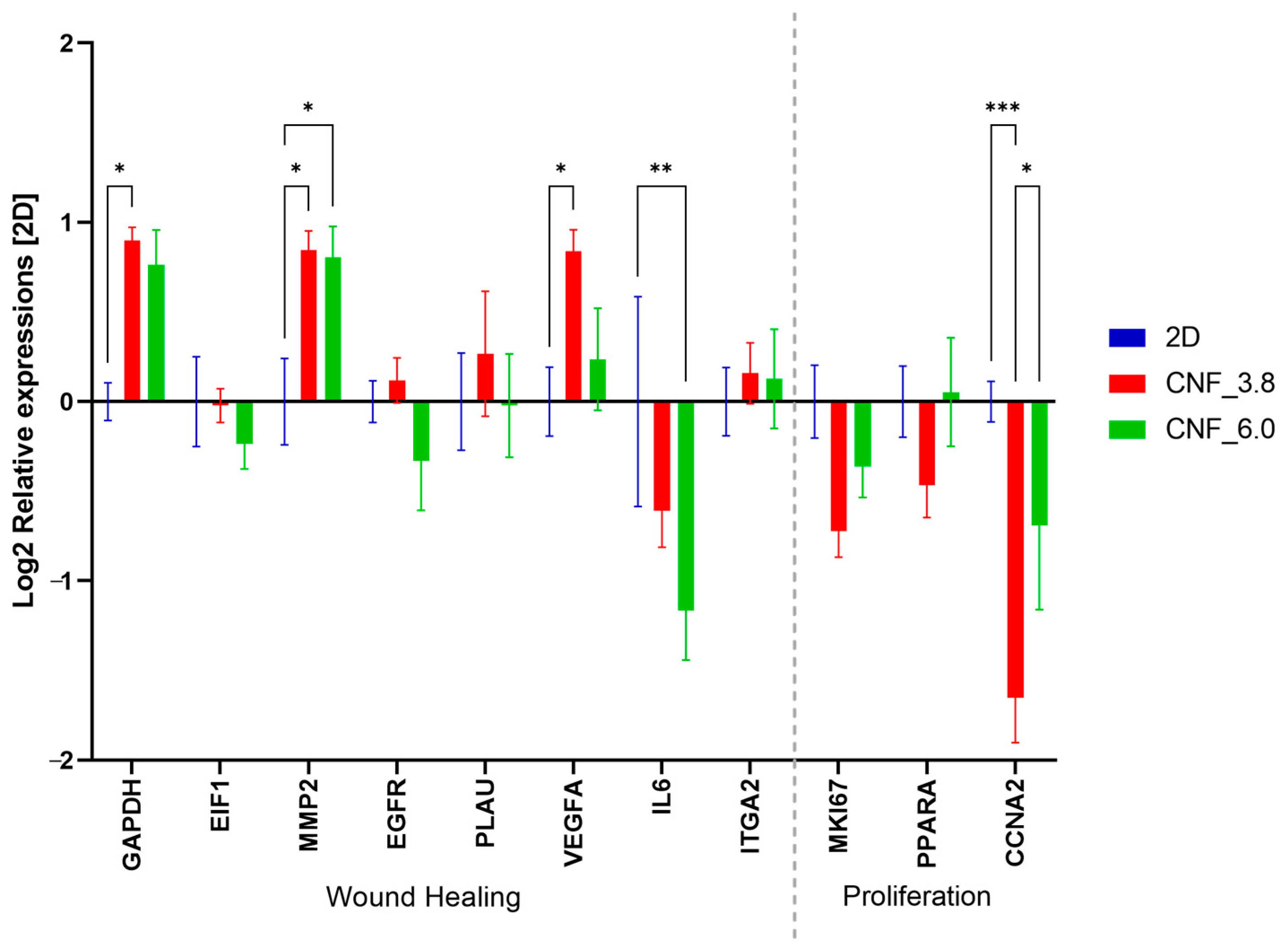 Bioengineering 10 00121 g007