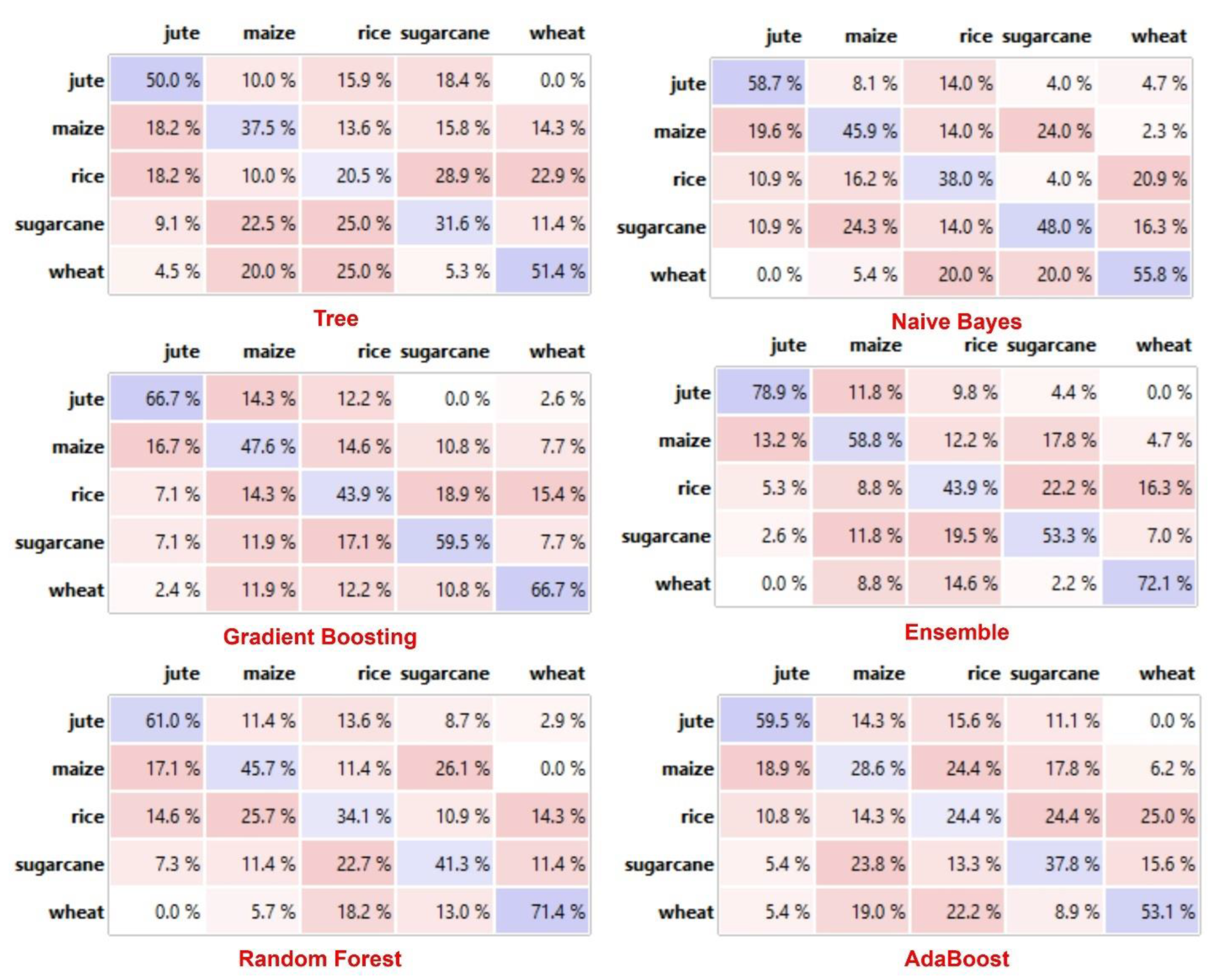 Bioengineering 10 00125 g004