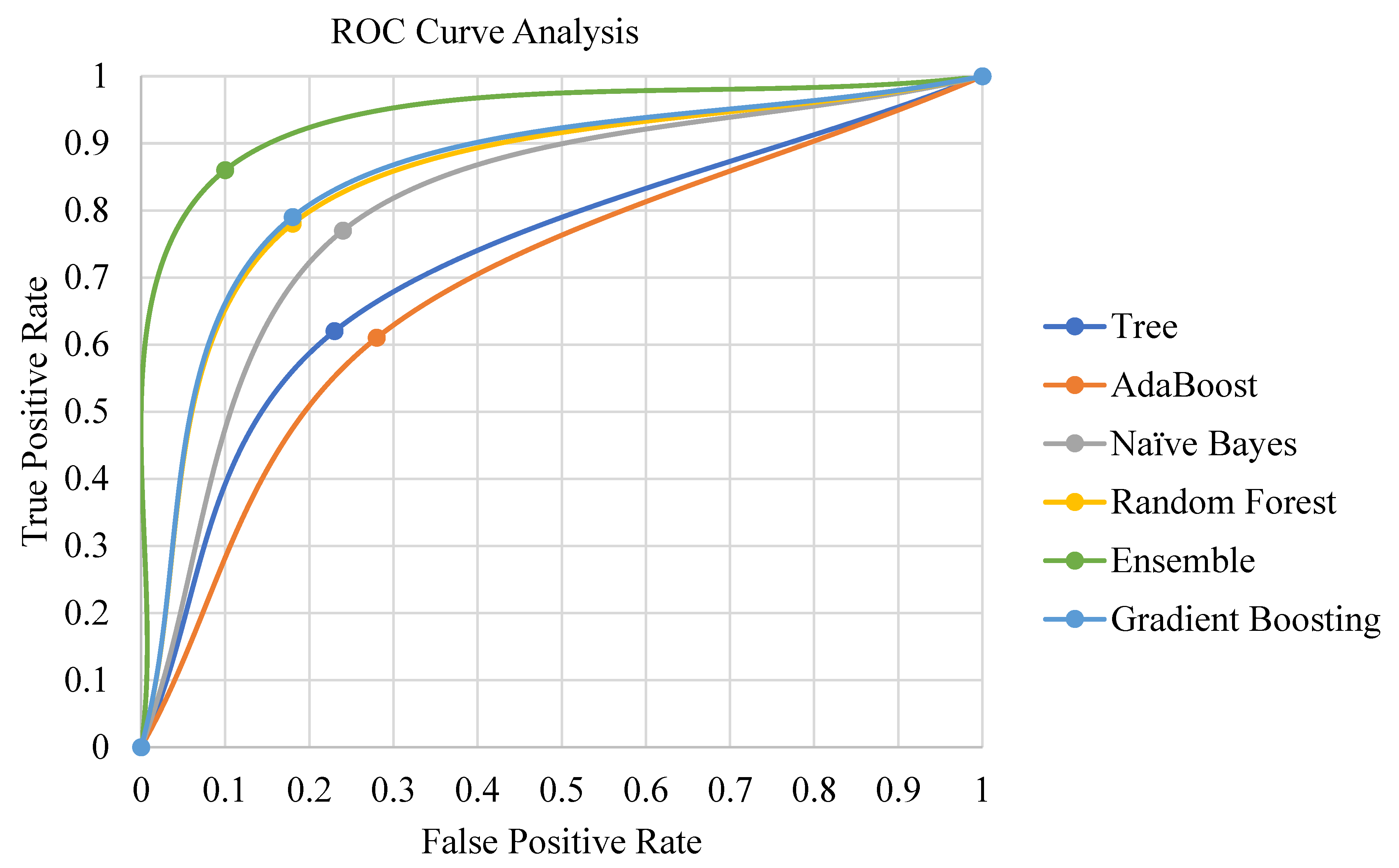 Bioengineering 10 00125 g005