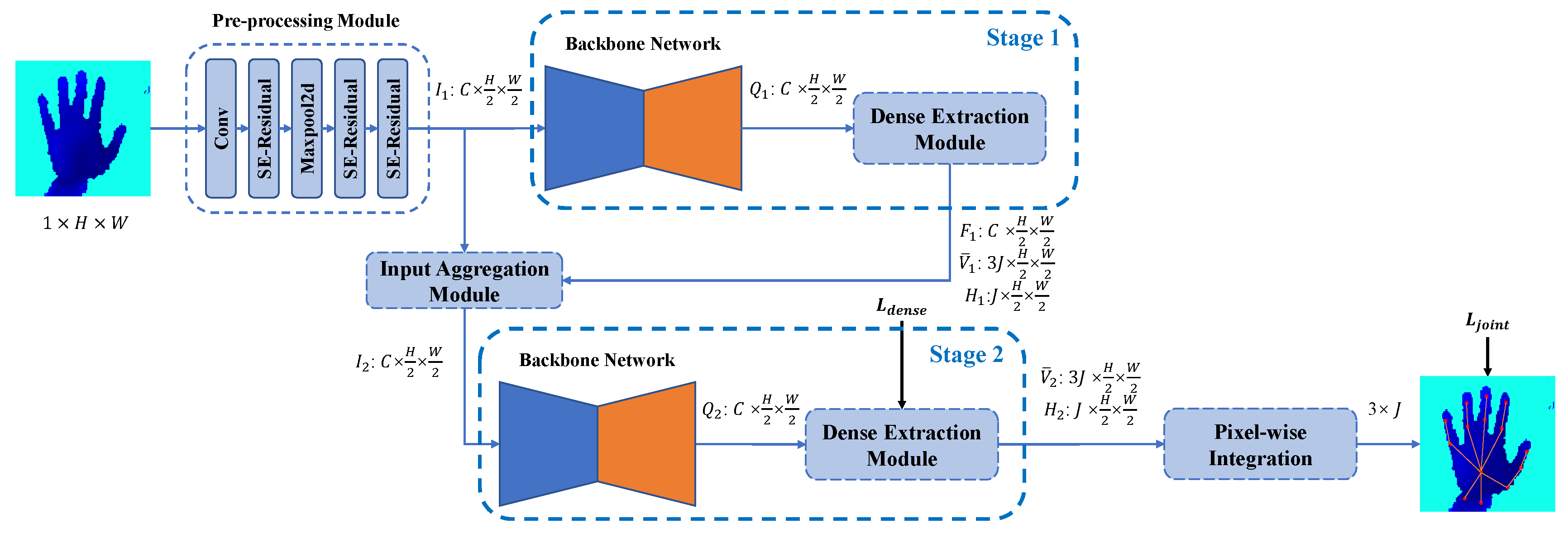 Bioengineering 10 00126 g002