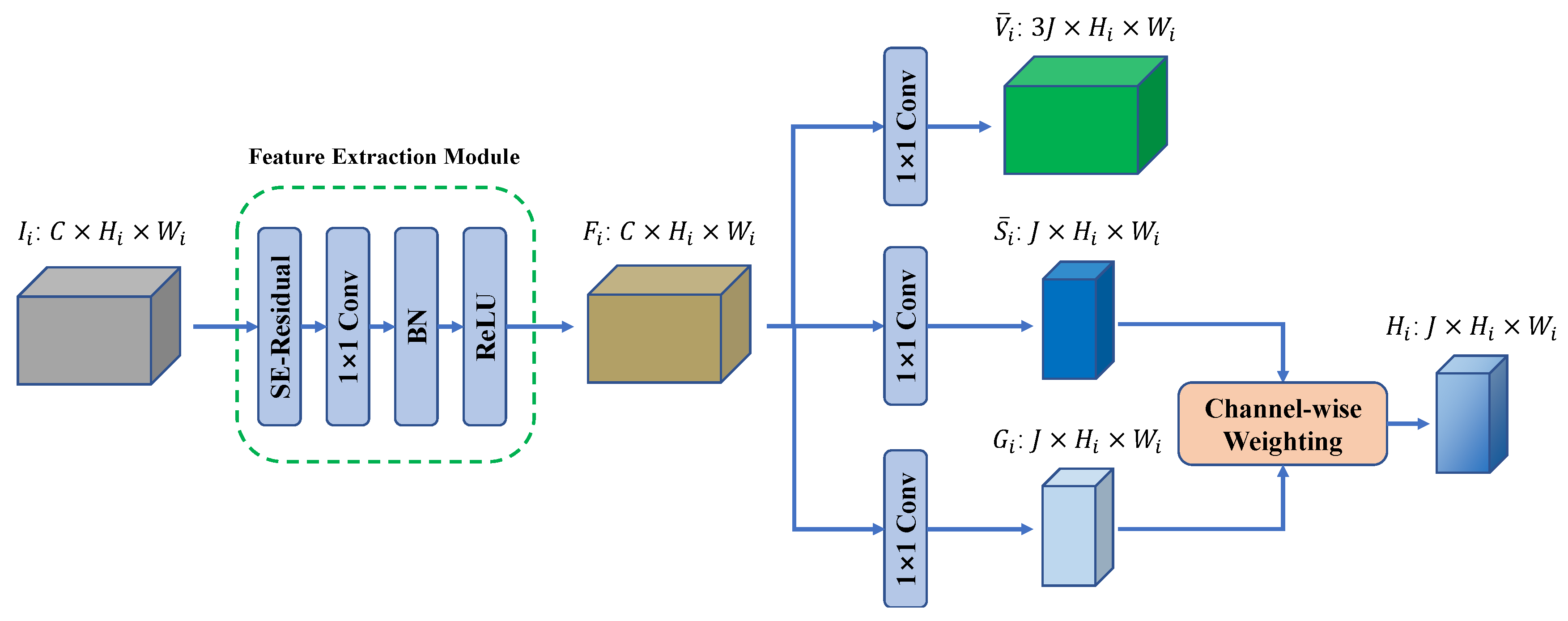 Bioengineering | Free Full-Text | SARN: Shifted Attention Regression ...