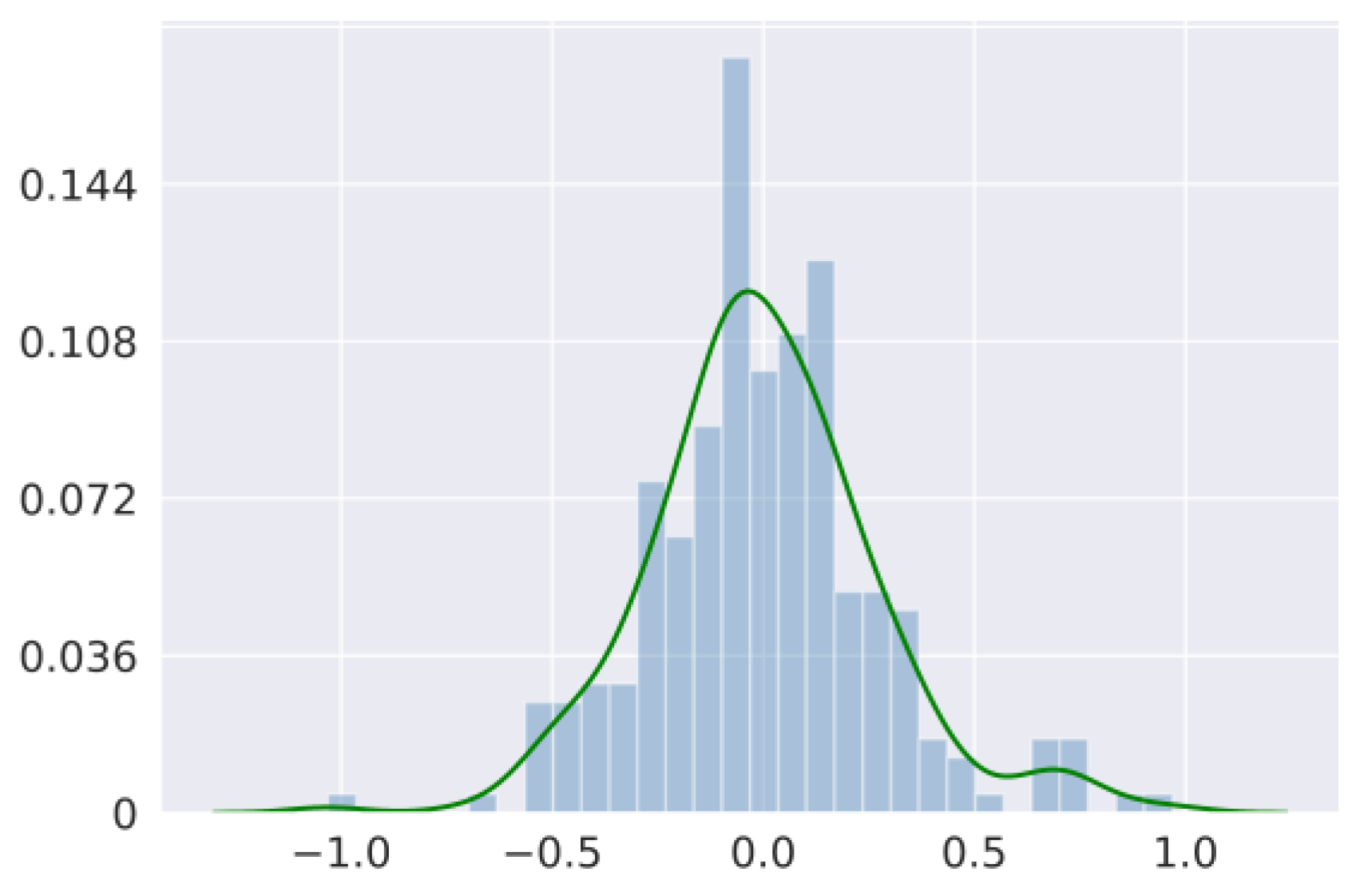 Bioengineering 10 00126 g008