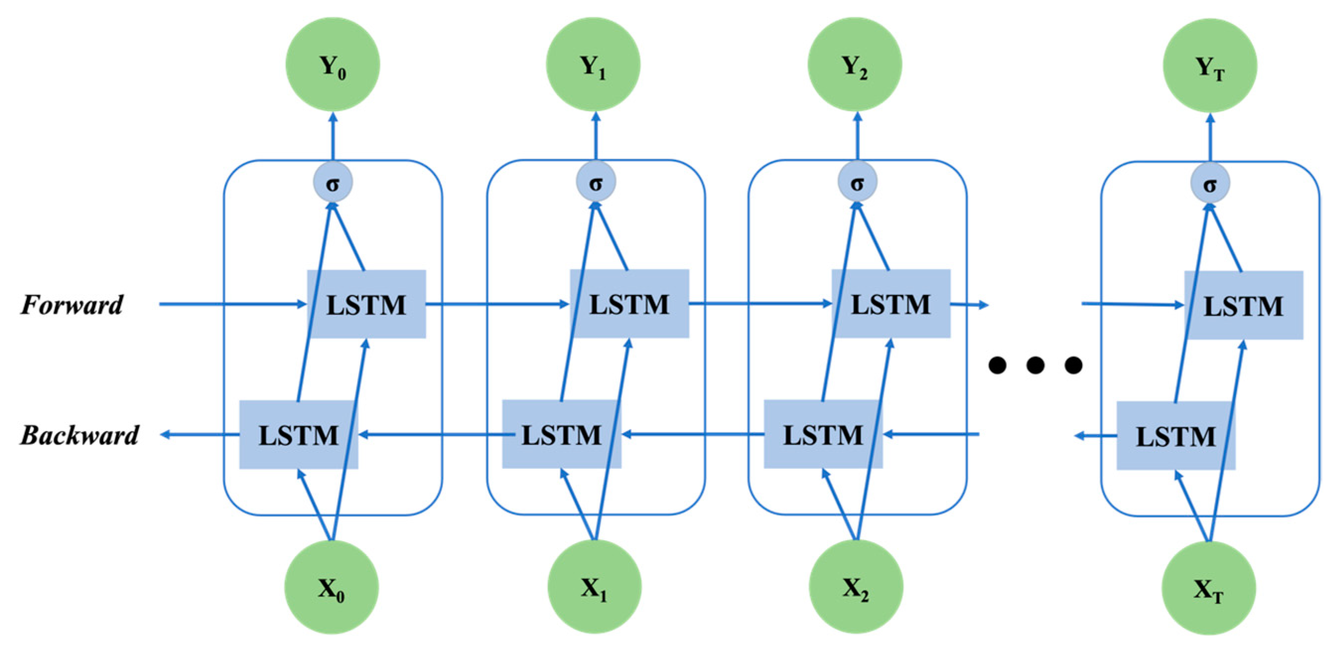 Bioengineering 10 00127 g008