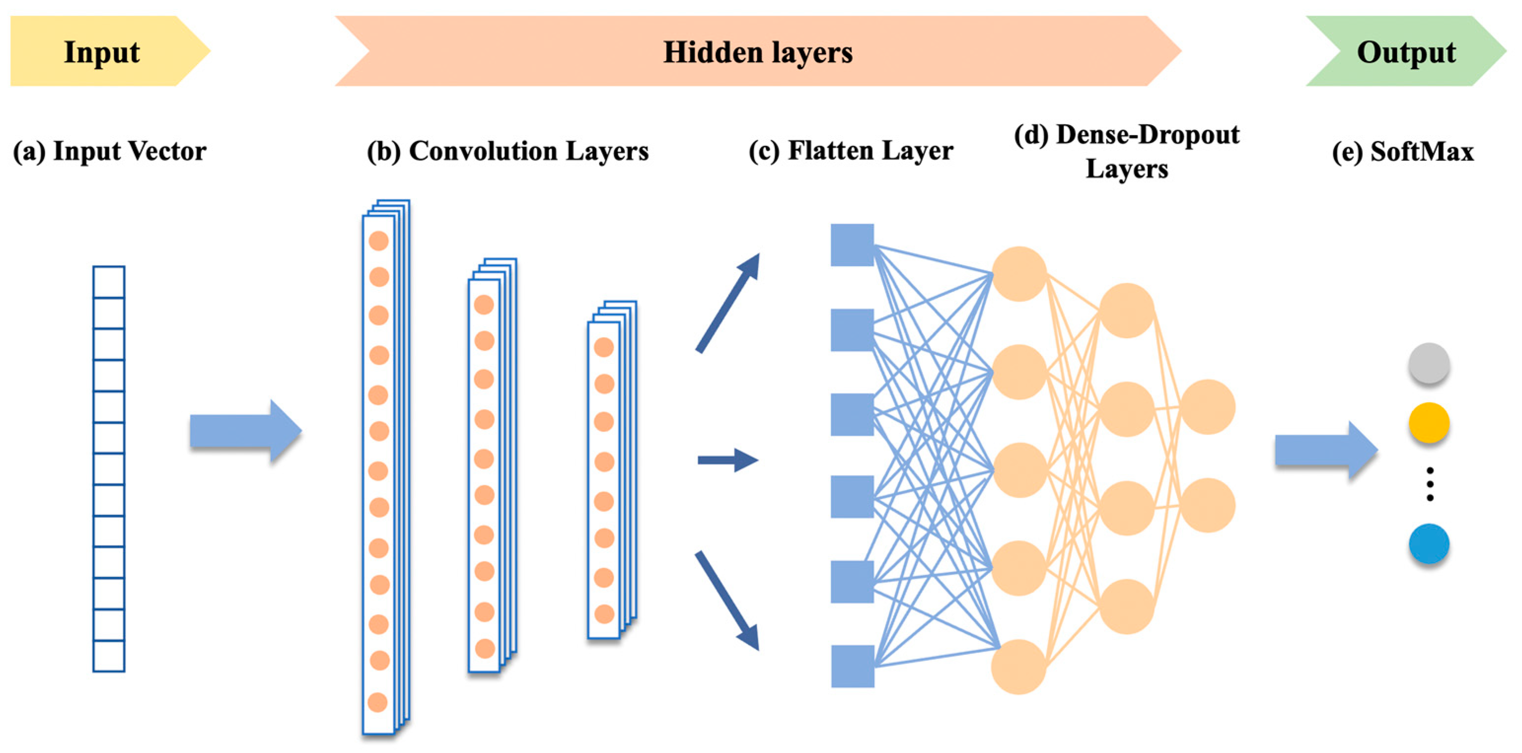 Bioengineering 10 00127 g009