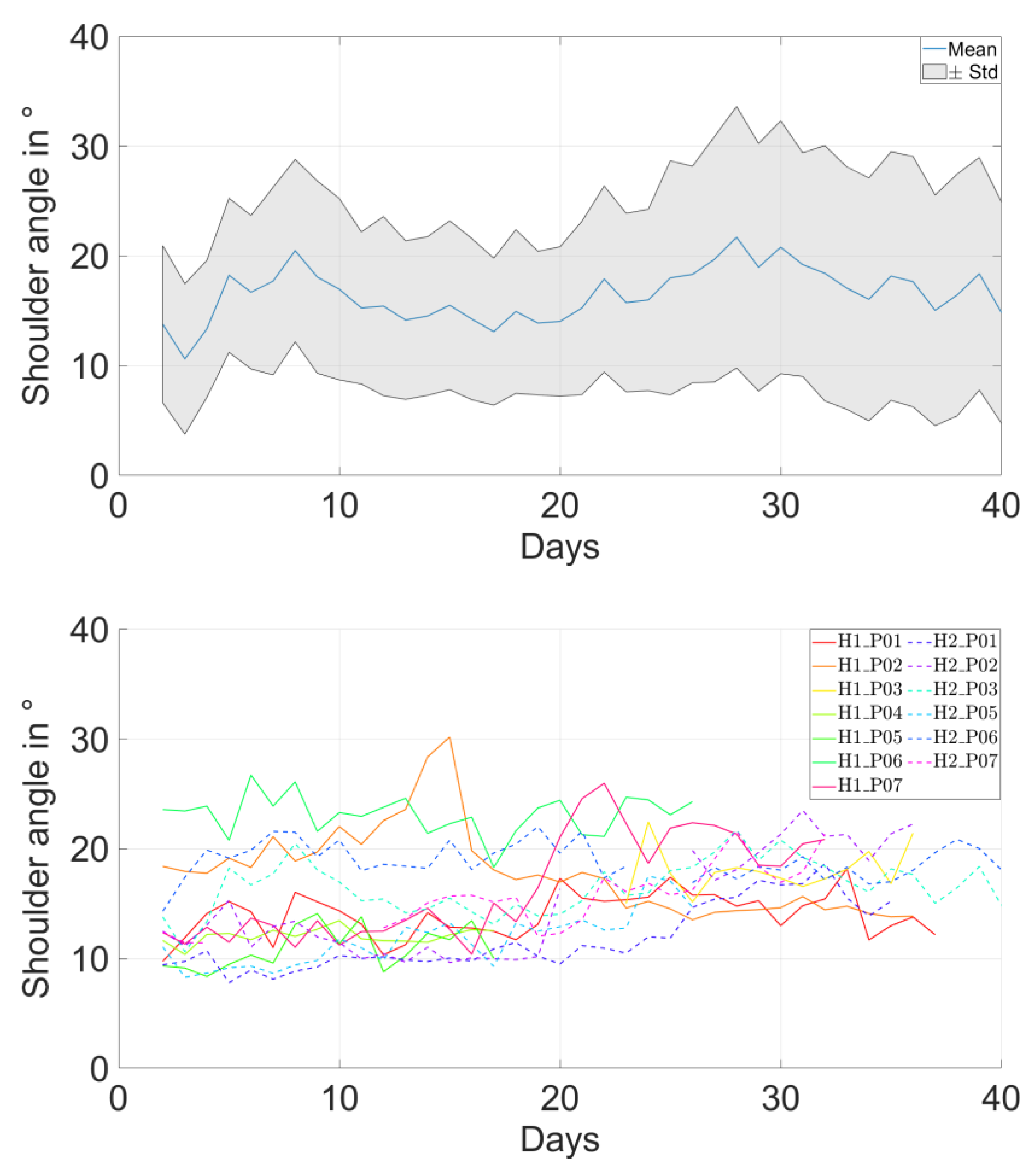Bioengineering 10 00128 g002a