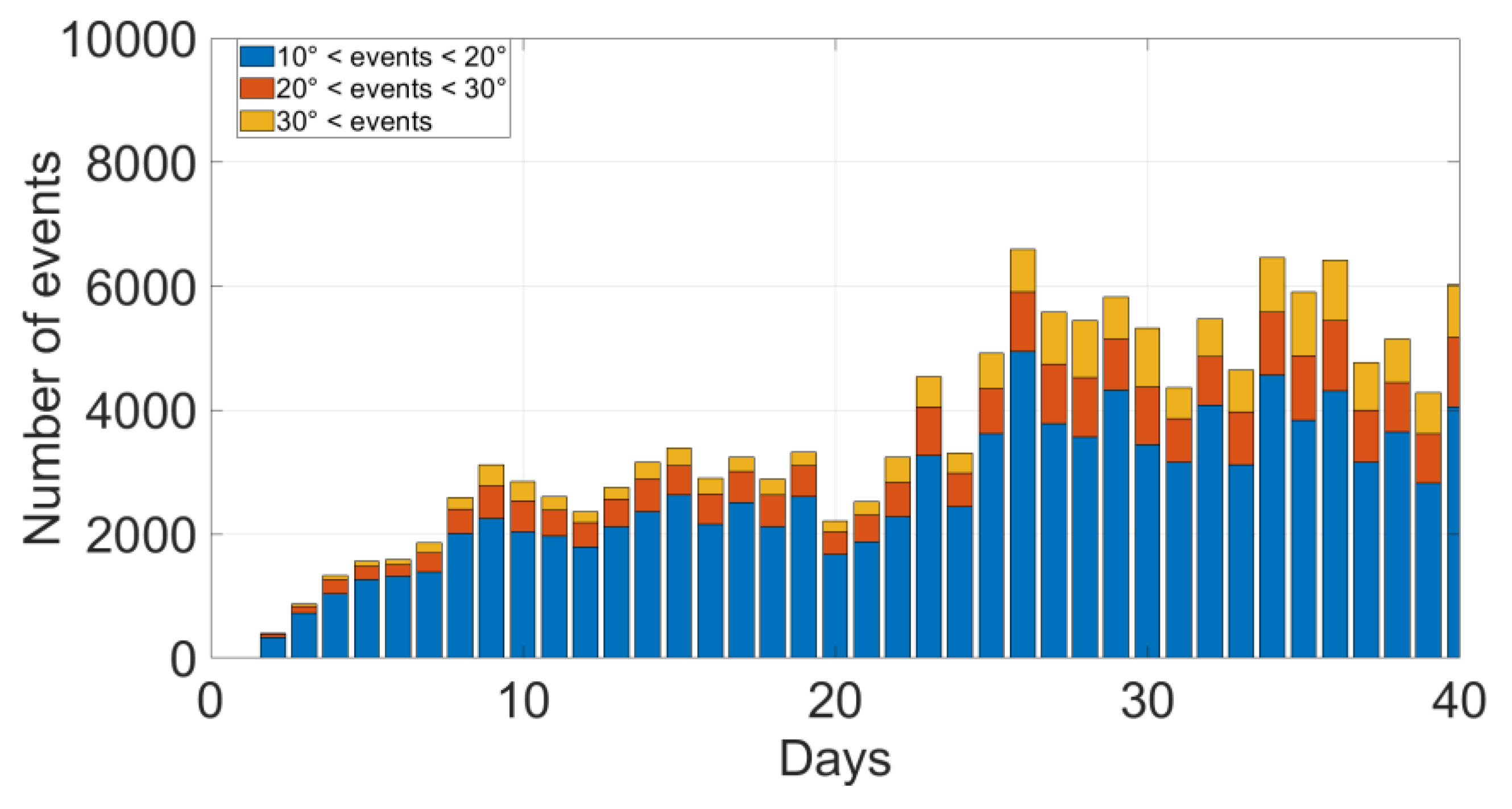 Bioengineering 10 00128 g003b