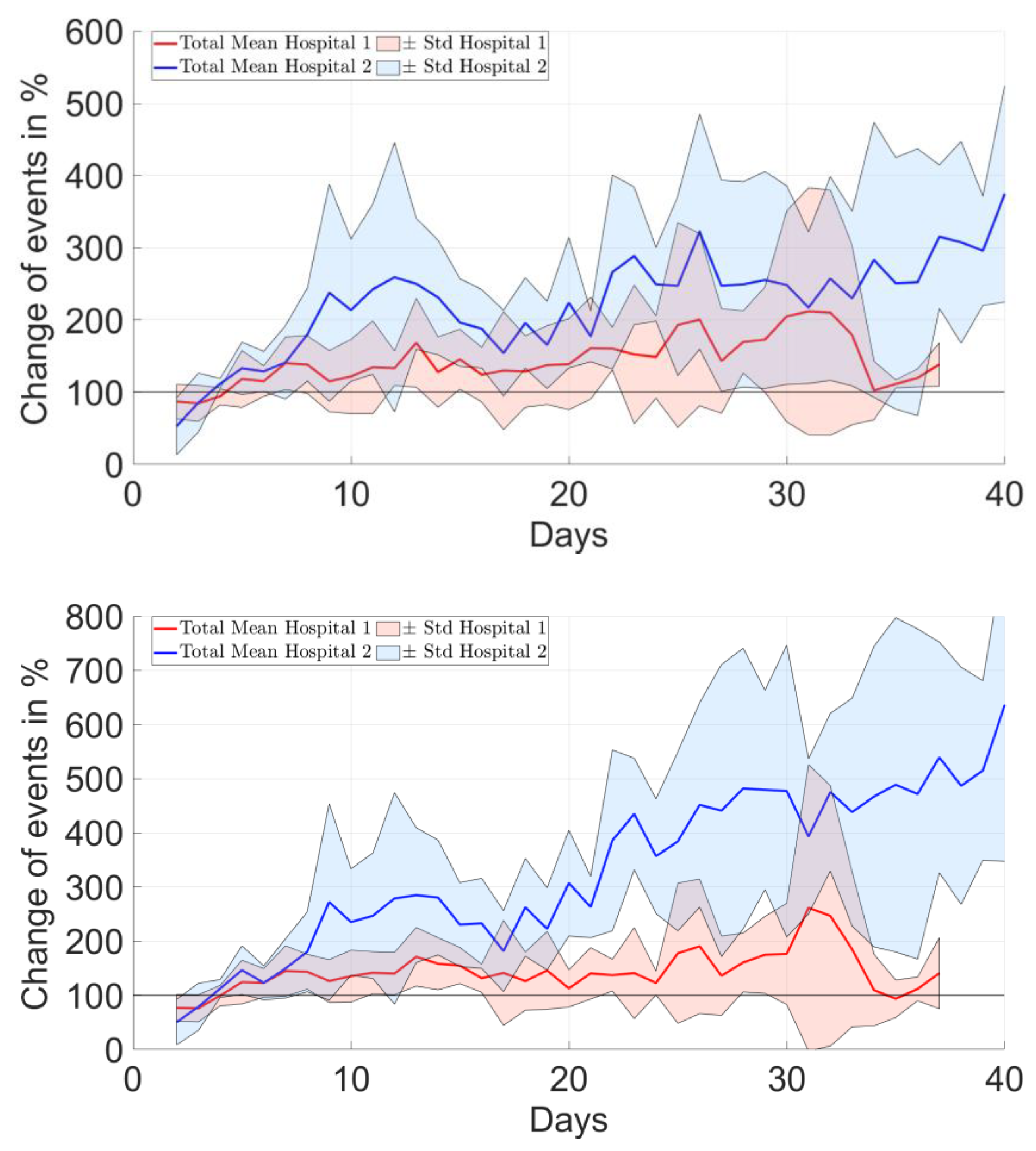 Bioengineering 10 00128 g006a