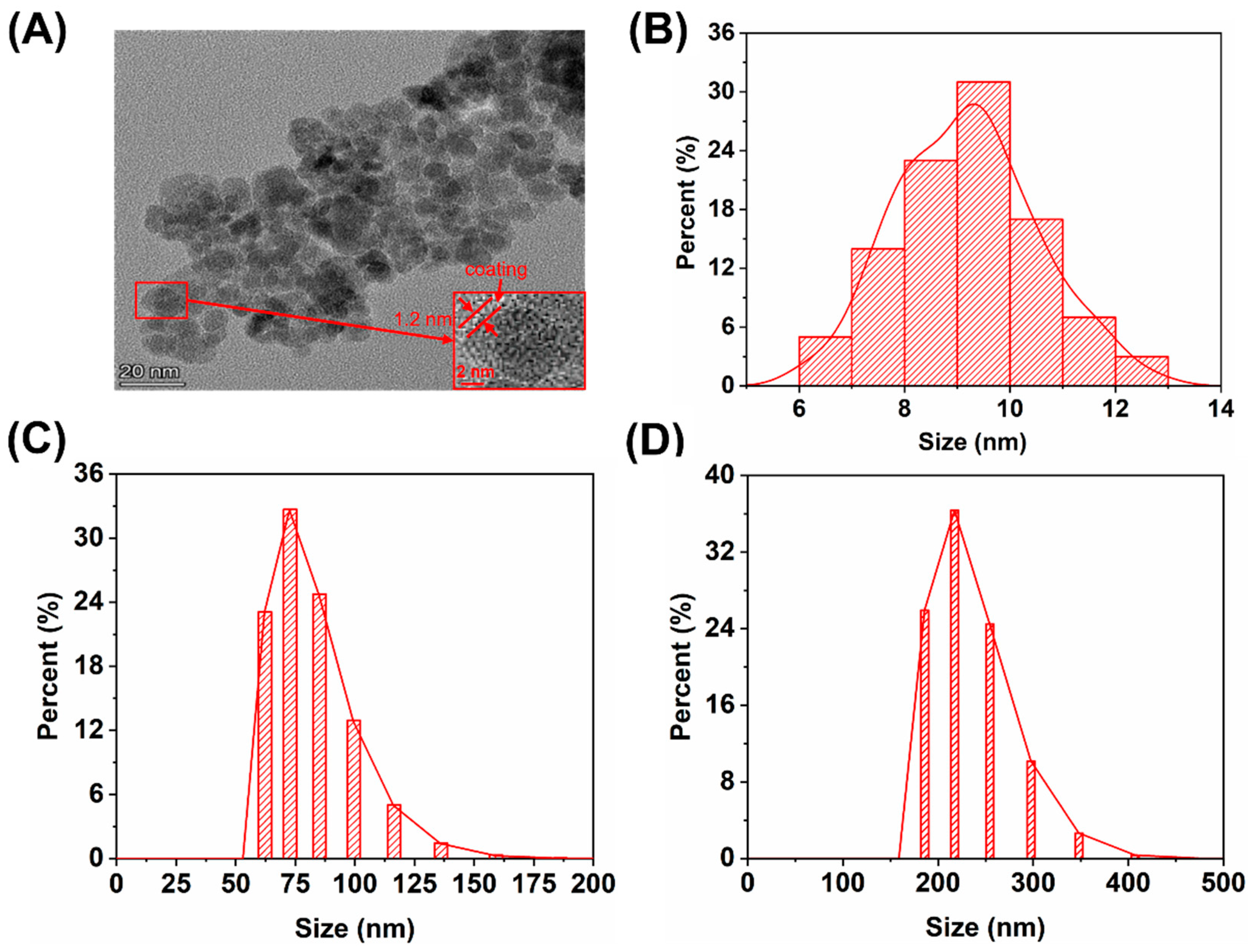 Bioengineering 10 00129 g002