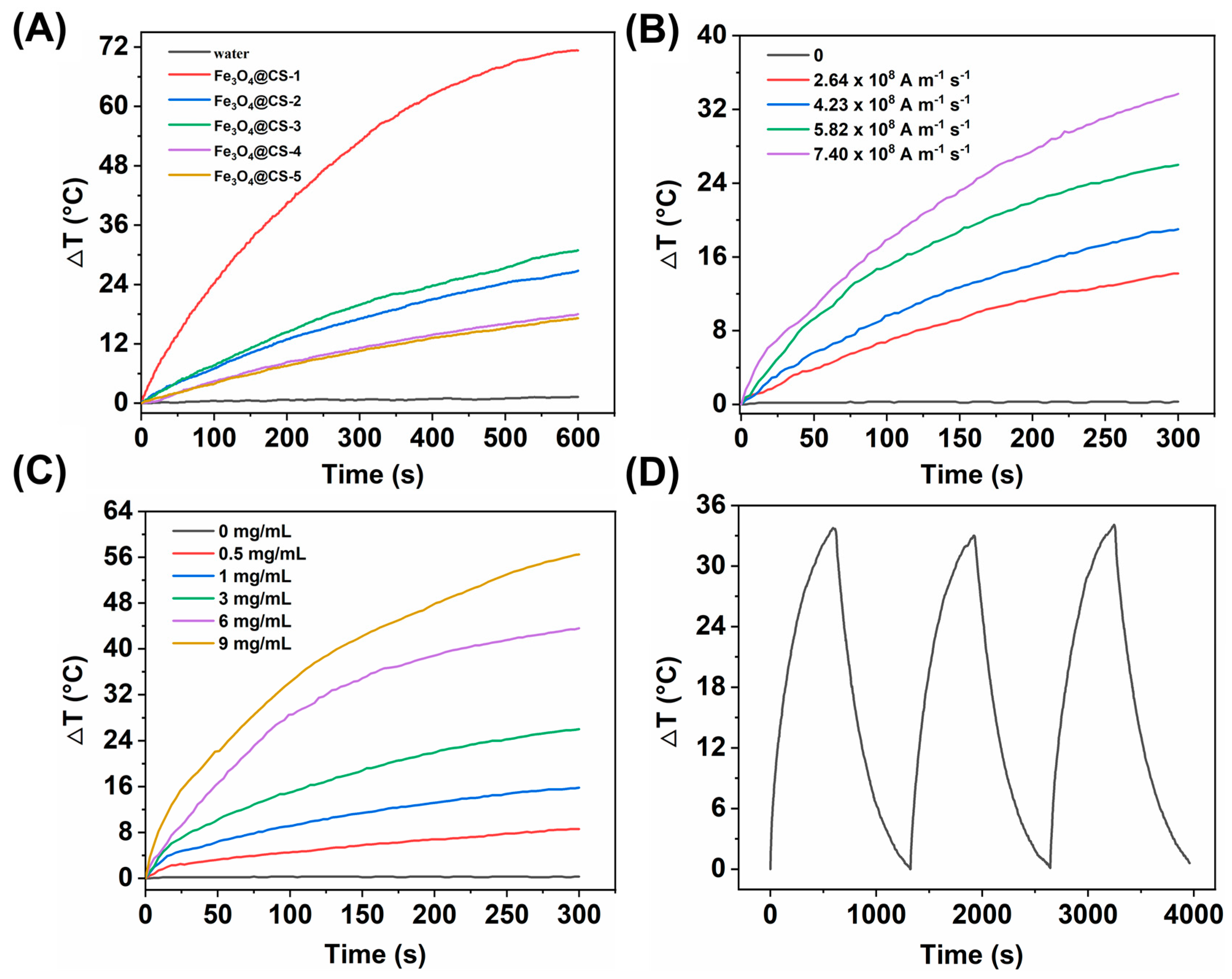 Bioengineering 10 00129 g003