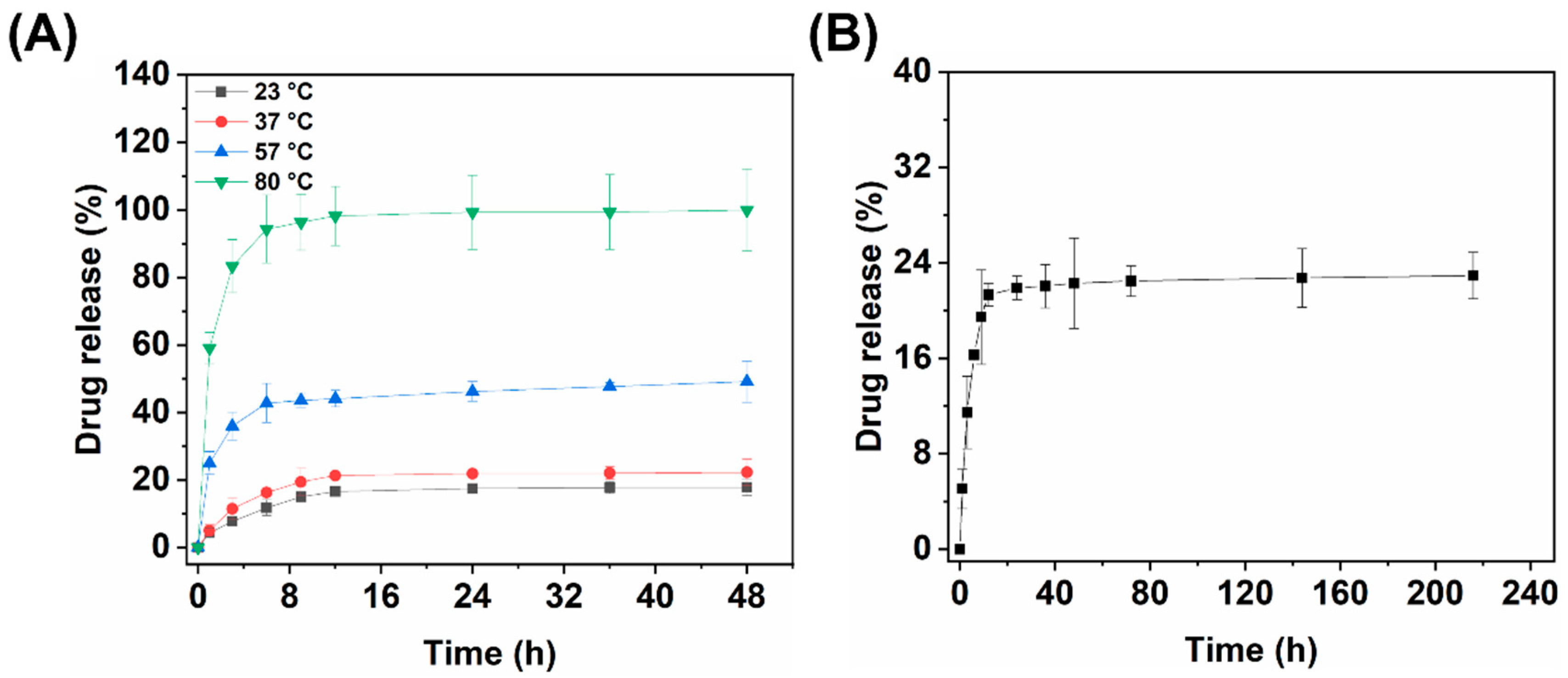 Bioengineering 10 00129 g004