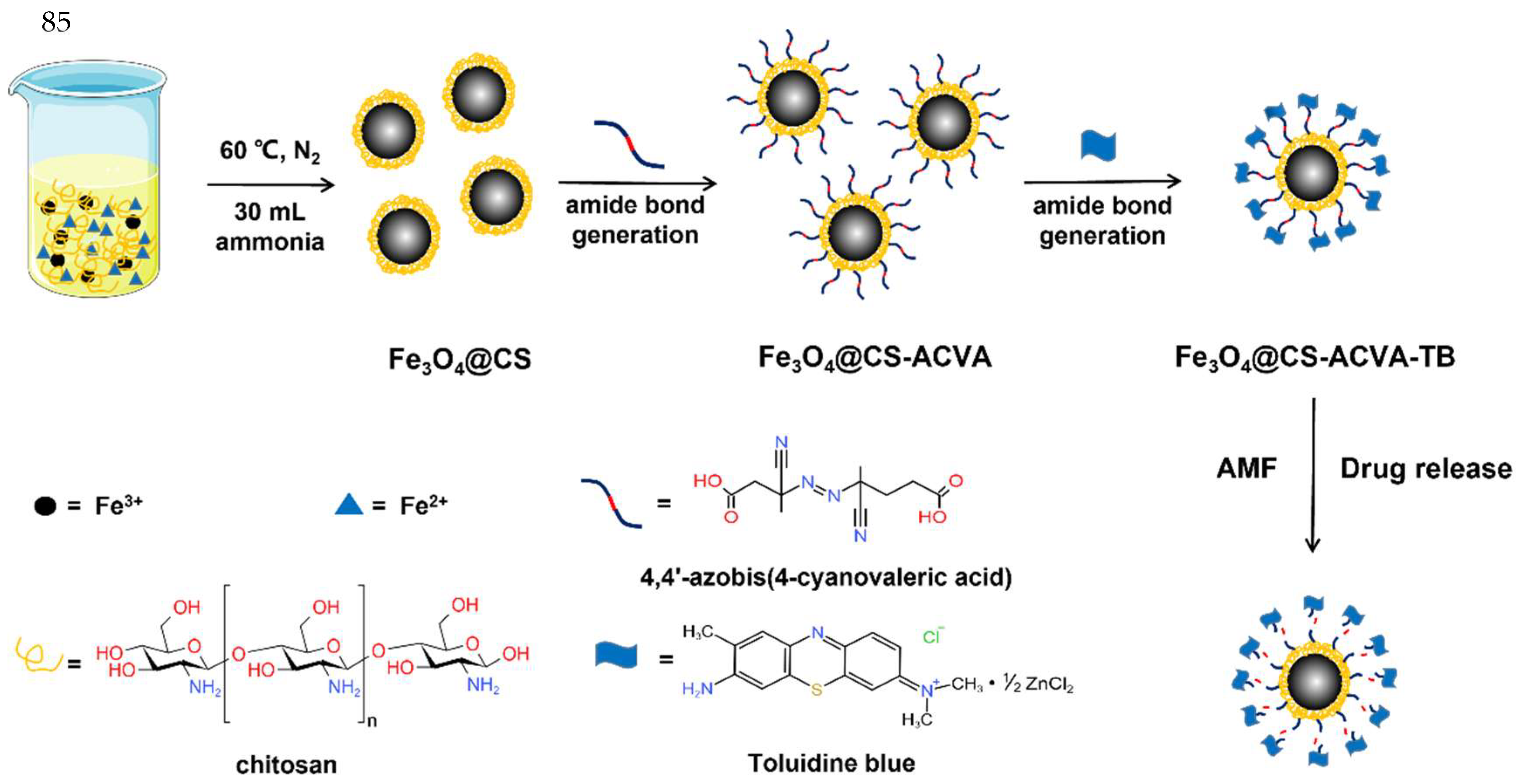 Bioengineering 10 00129 sch001