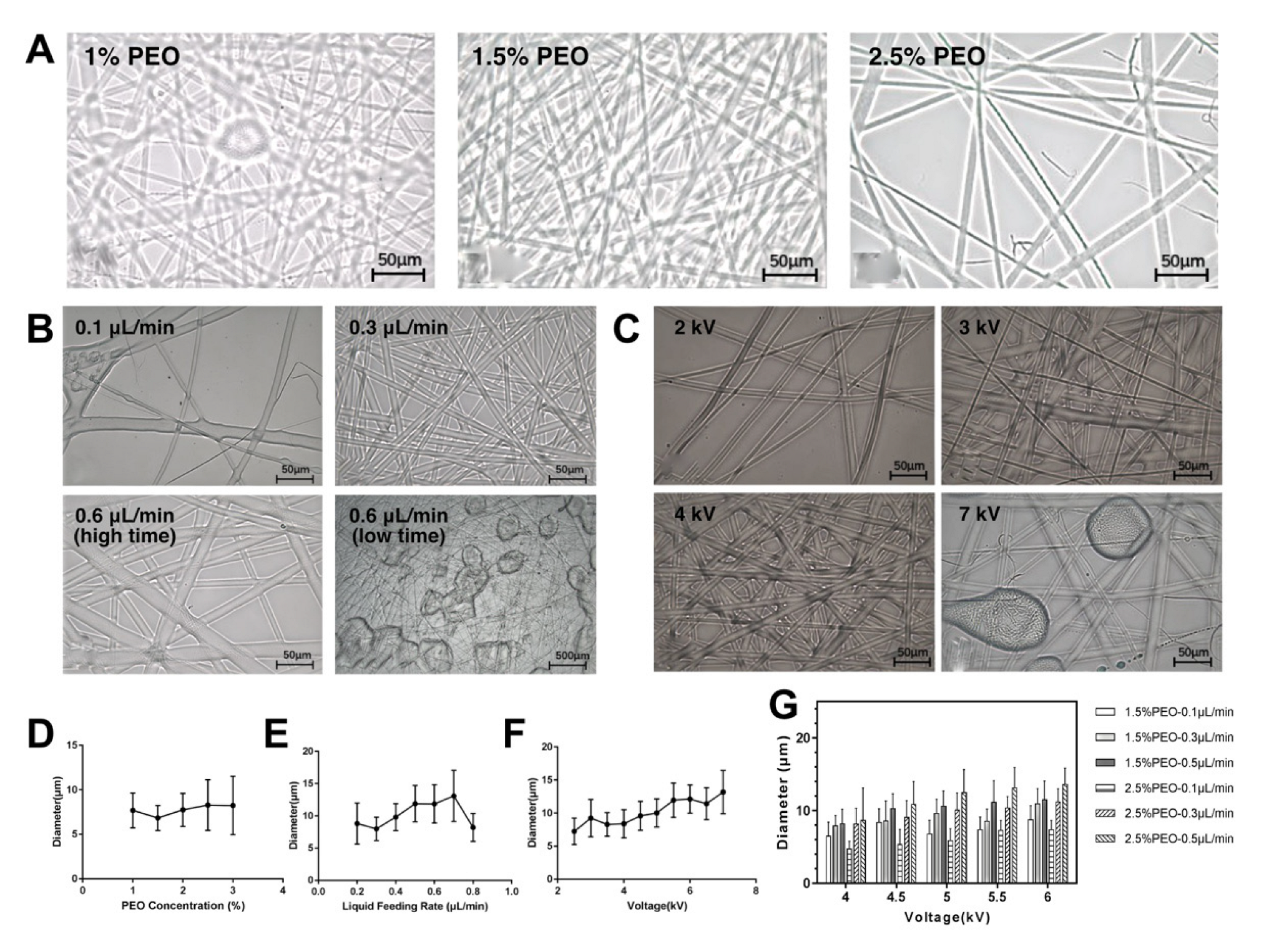 Bioengineering 10 00130 g003