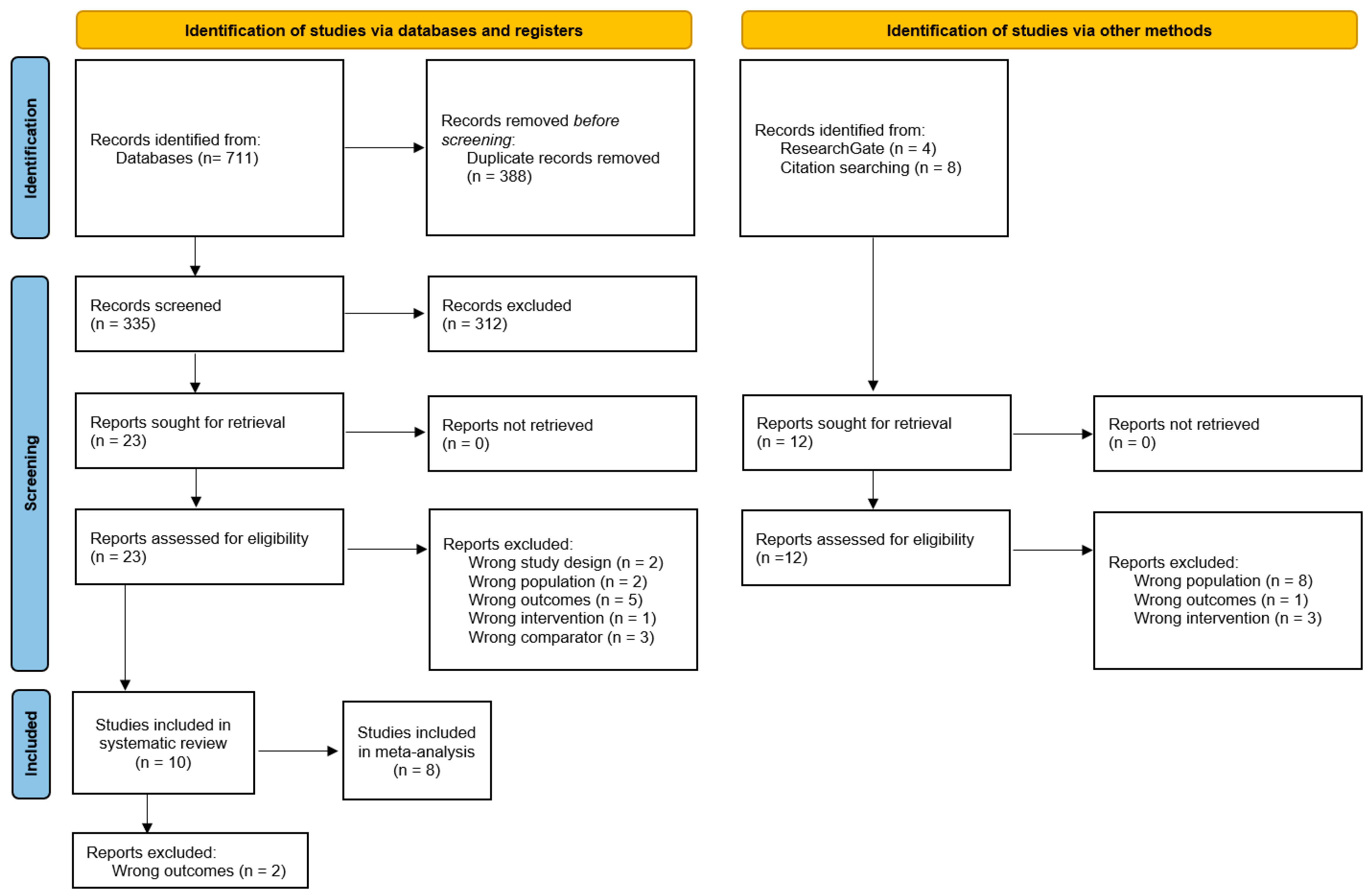 Bioengineering 10 00132 g001 Bioengineering 10 00132 g001