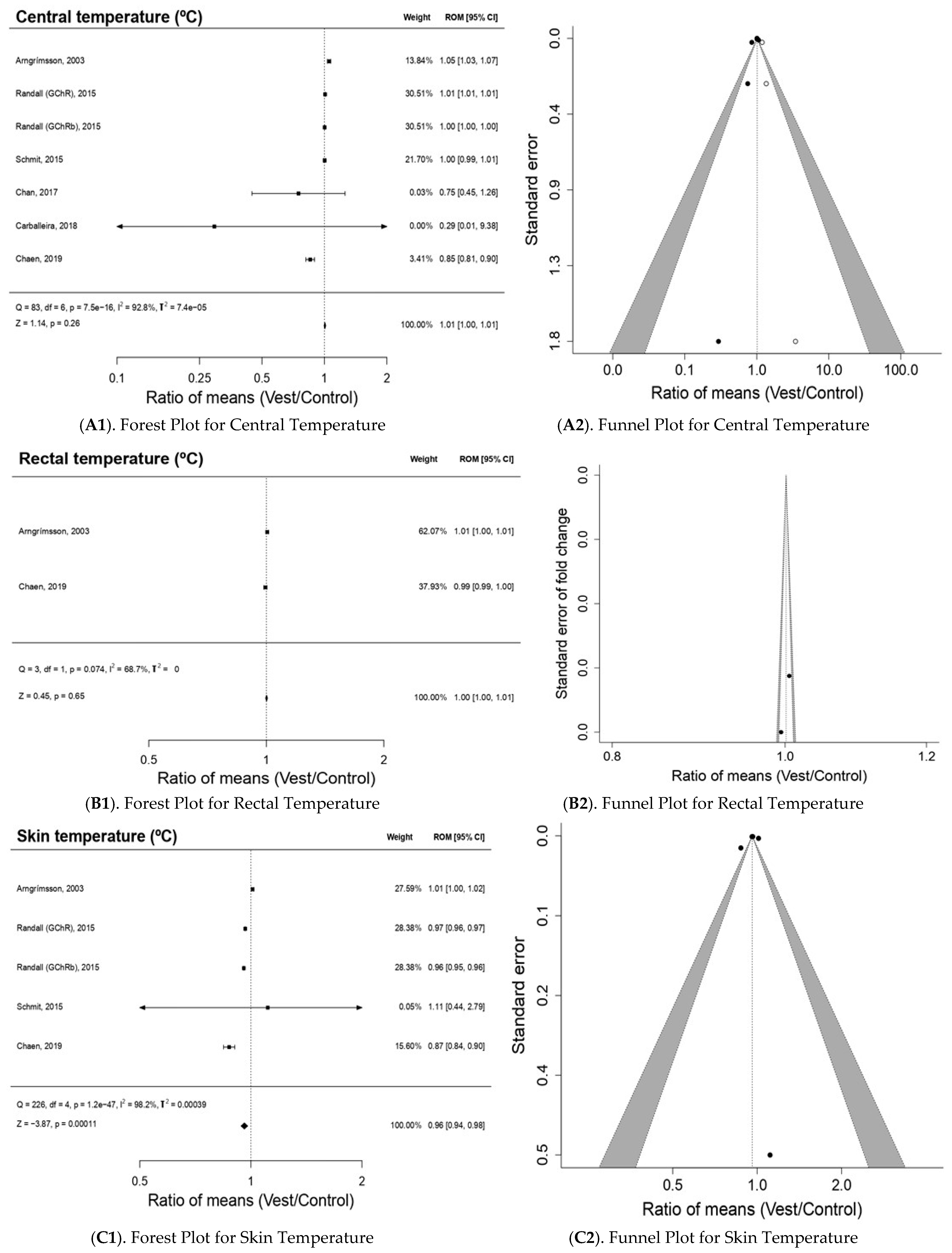 Bioengineering 10 00132 g003a Bioengineering 10 00132 g003a