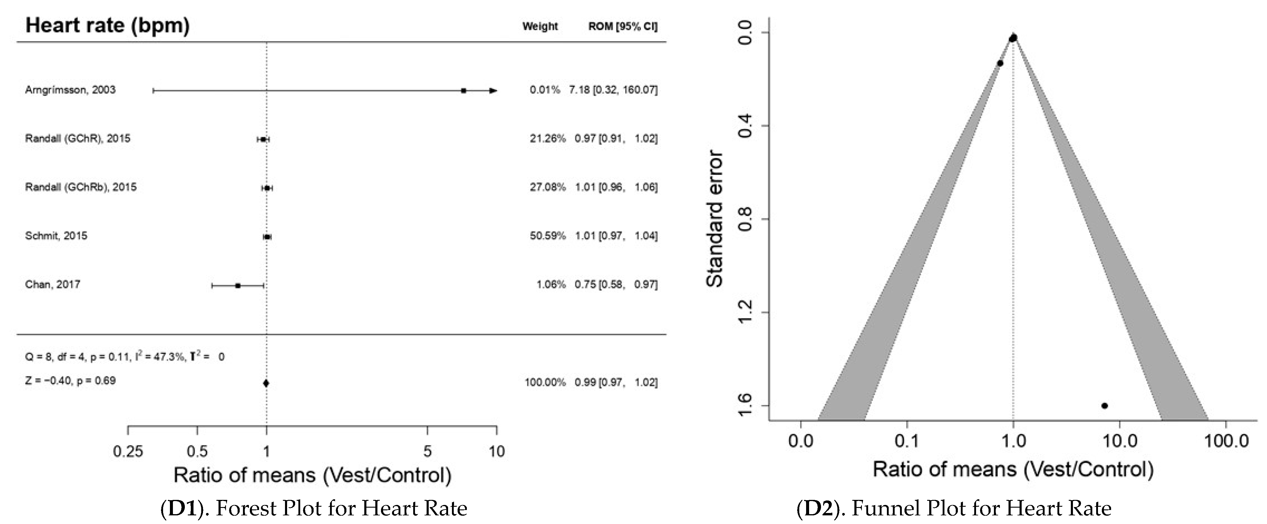Bioengineering 10 00132 g003b Bioengineering 10 00132 g003b