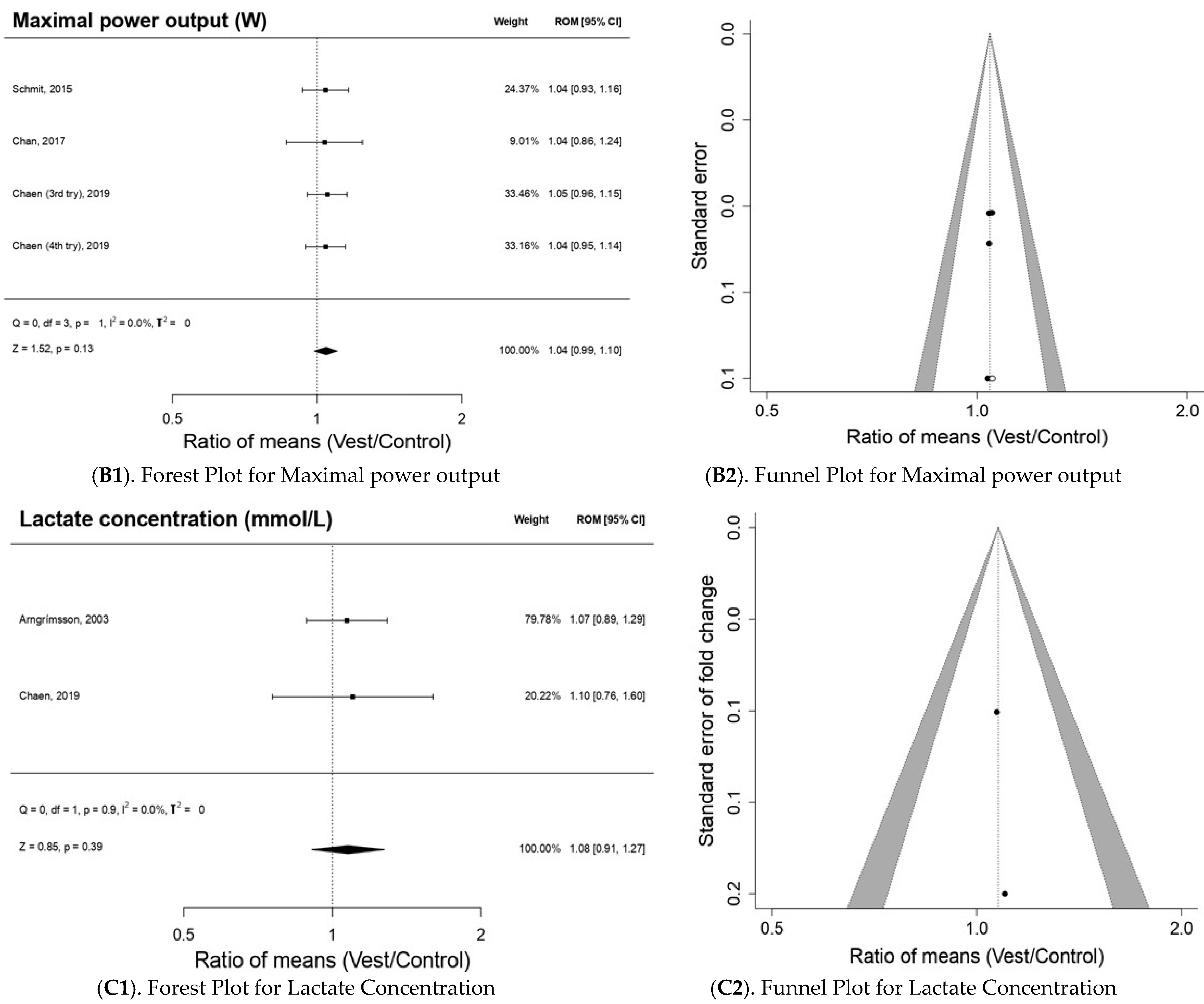 Bioengineering 10 00132 g004b Bioengineering 10 00132 g004b