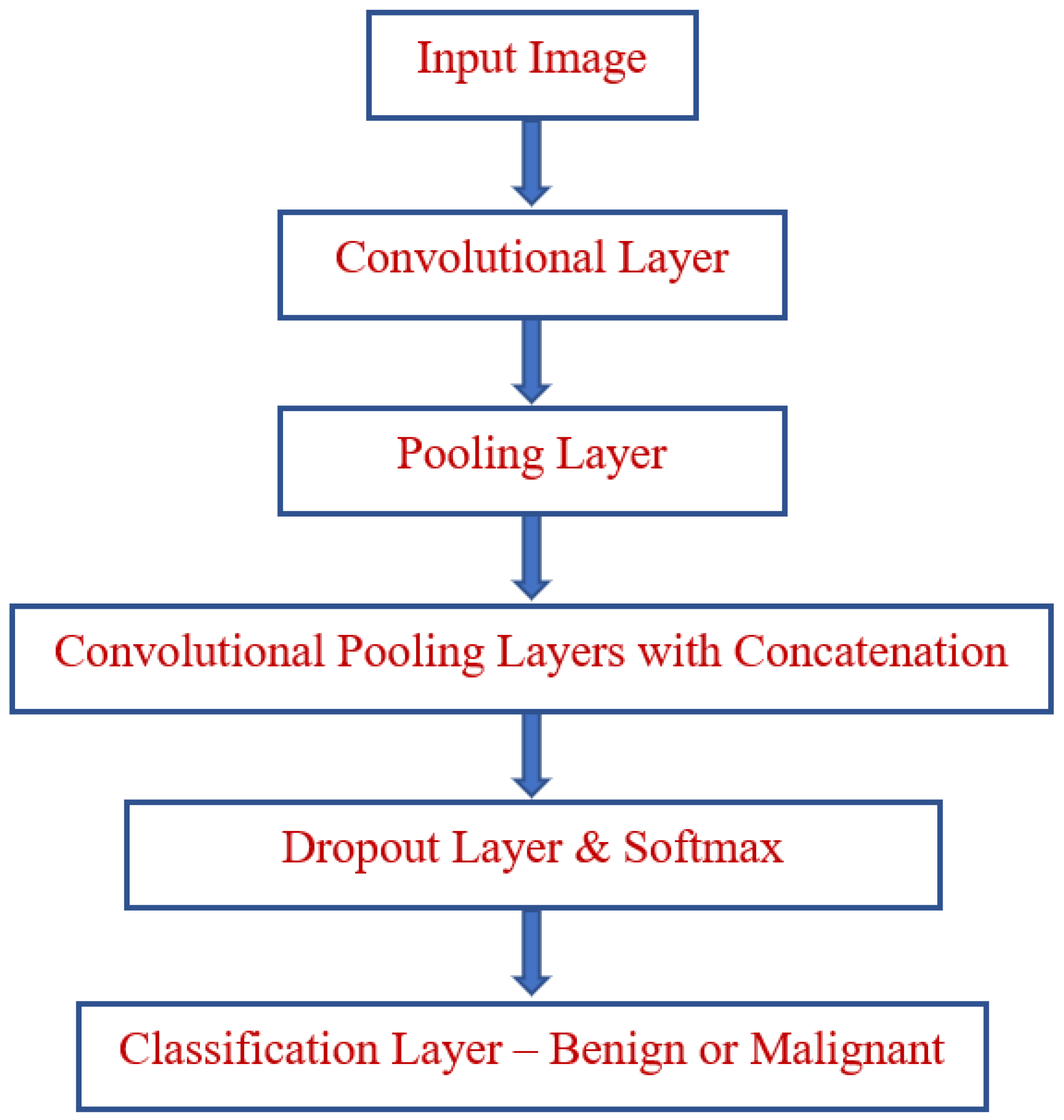 Bioengineering 10 00138 g003