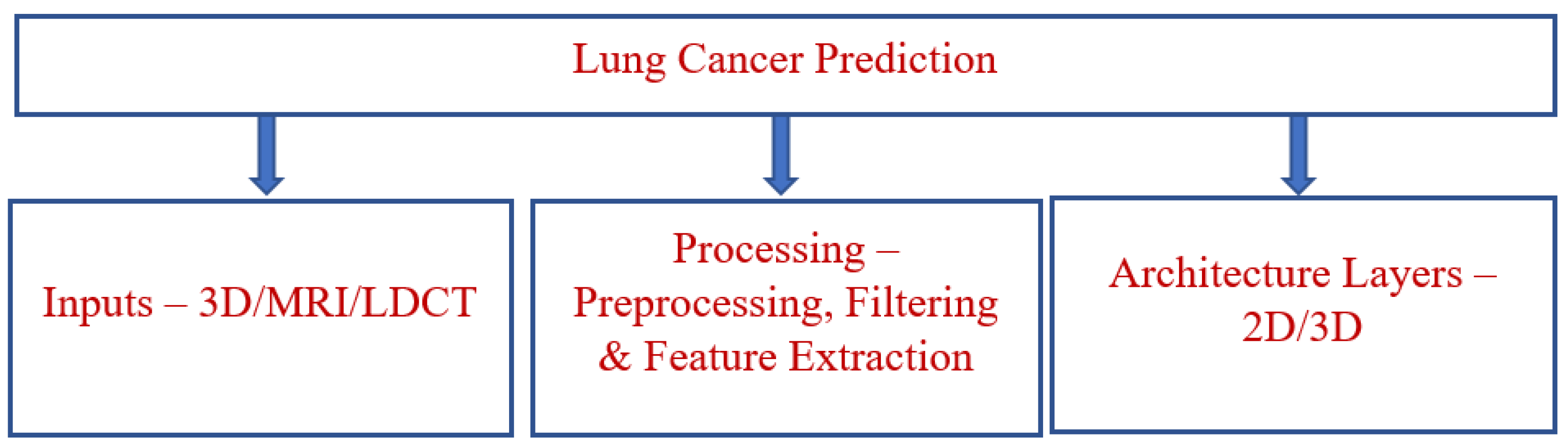 Bioengineering 10 00138 g004