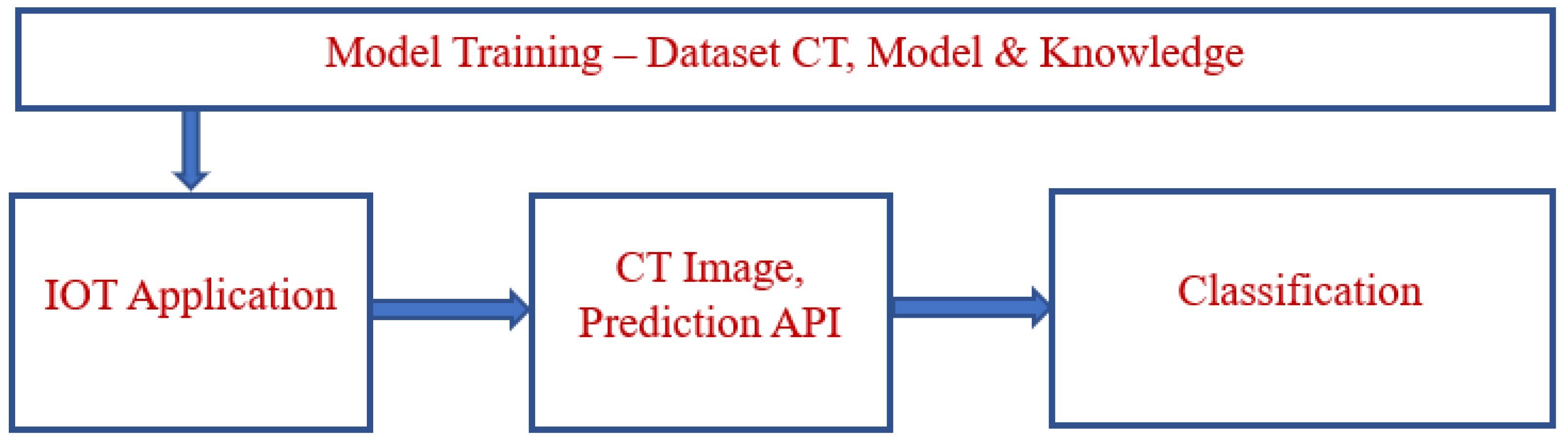 Bioengineering 10 00138 g005