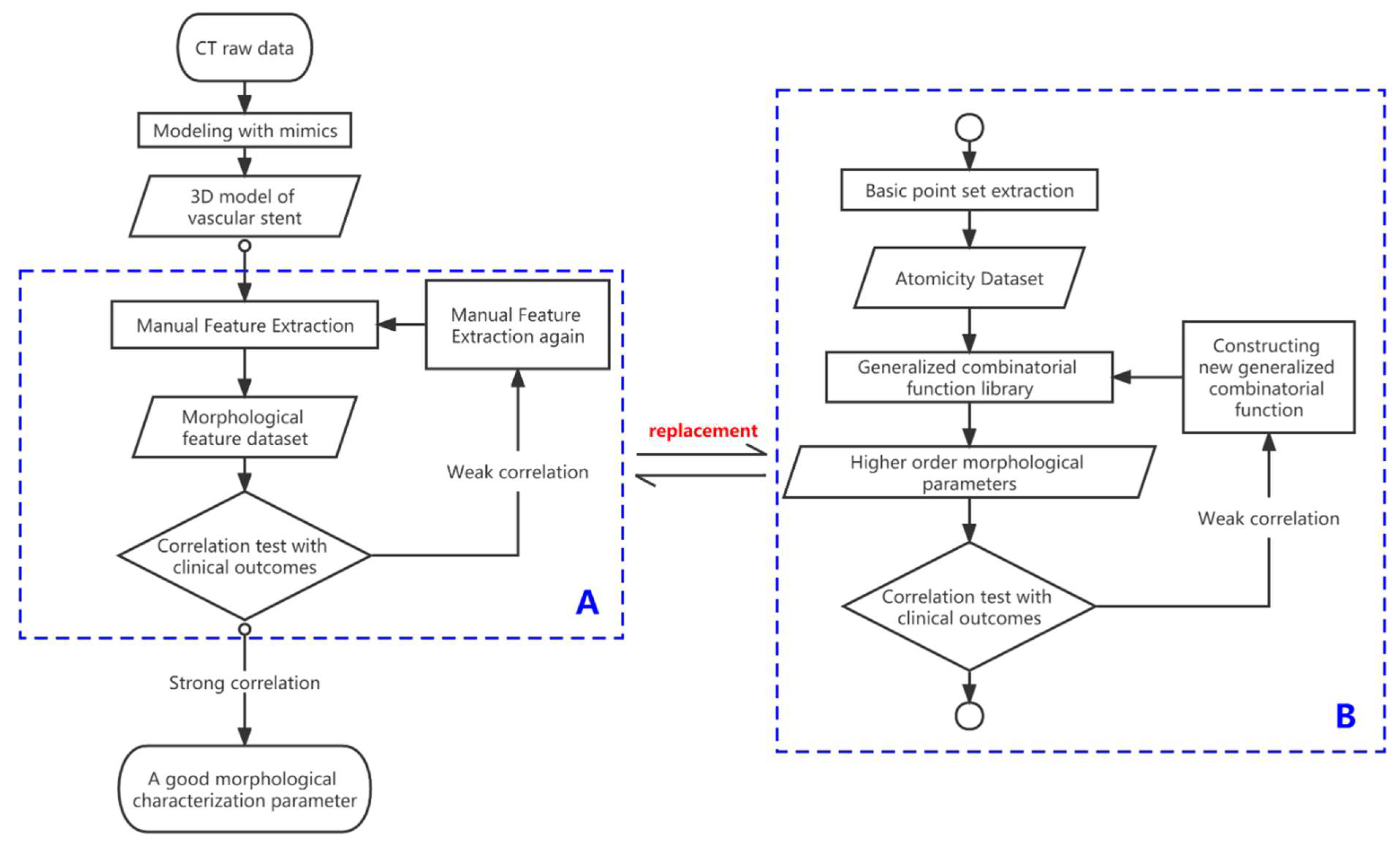 Bioengineering 10 00139 g001