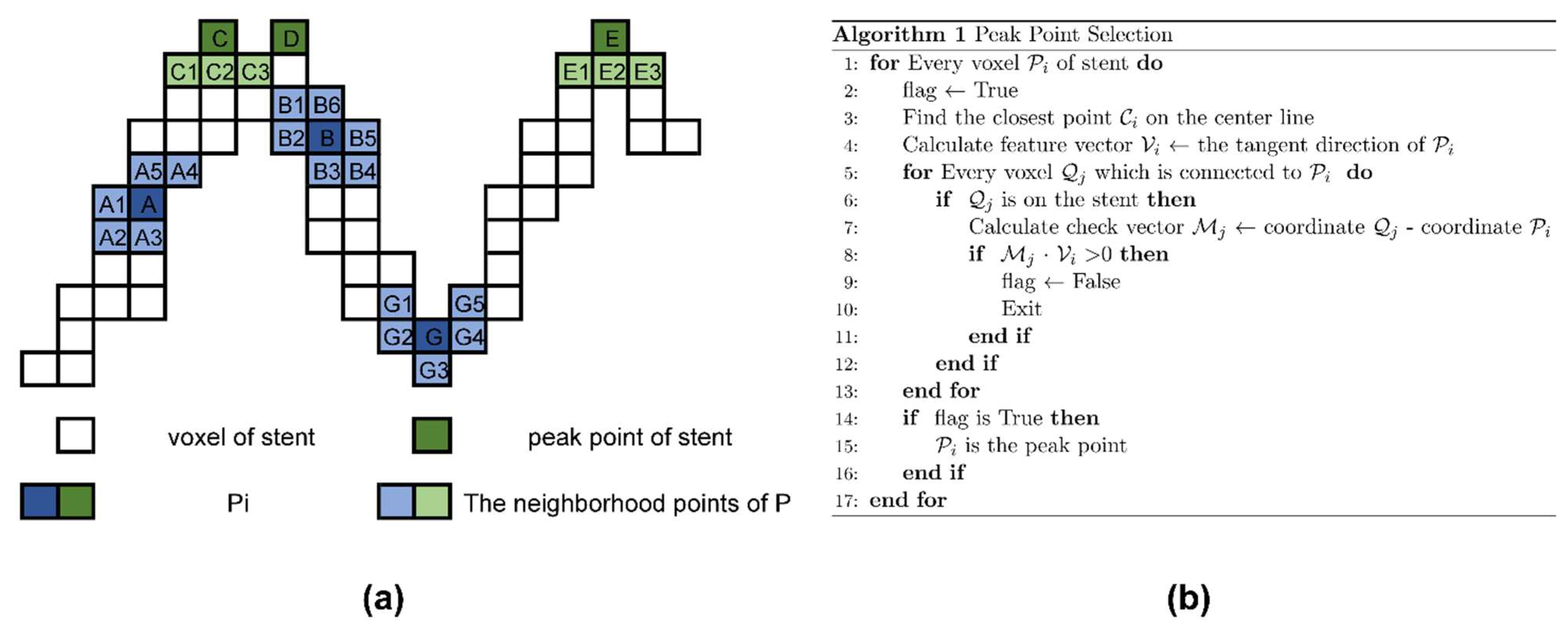 Bioengineering 10 00139 g004