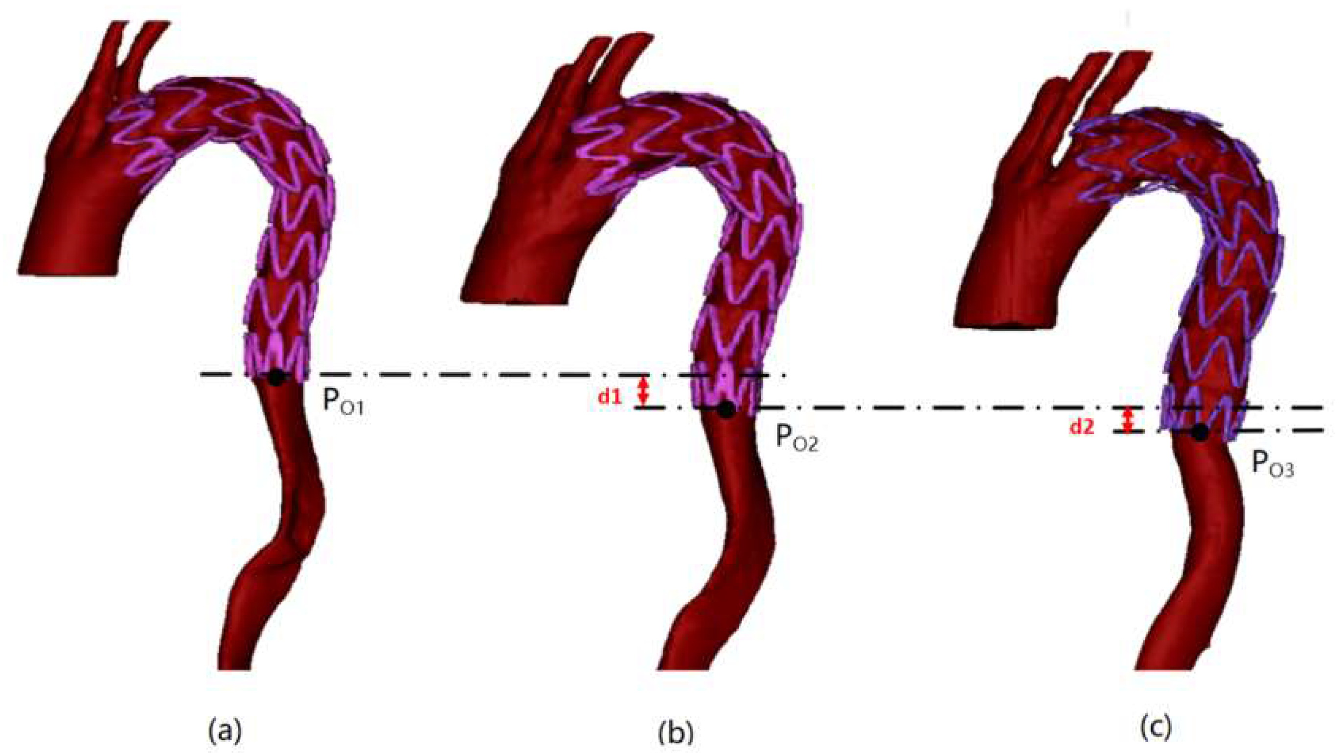 Bioengineering 10 00139 g005