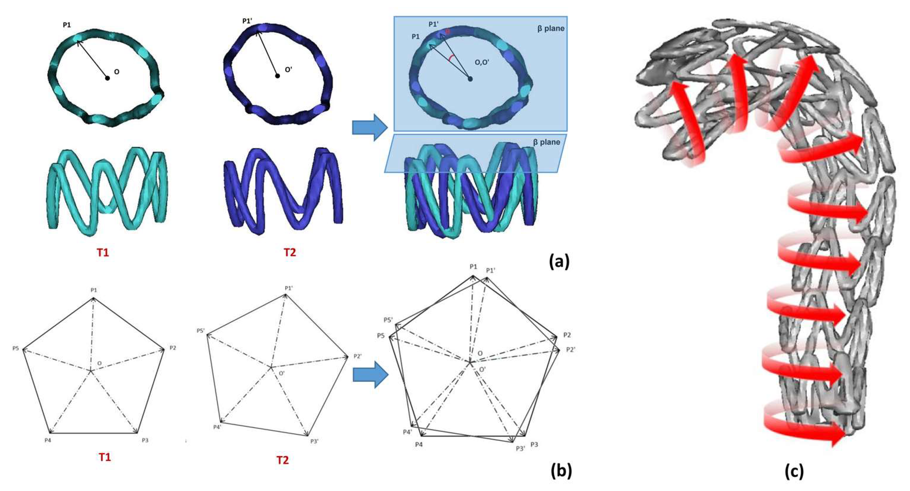 Bioengineering 10 00139 g007