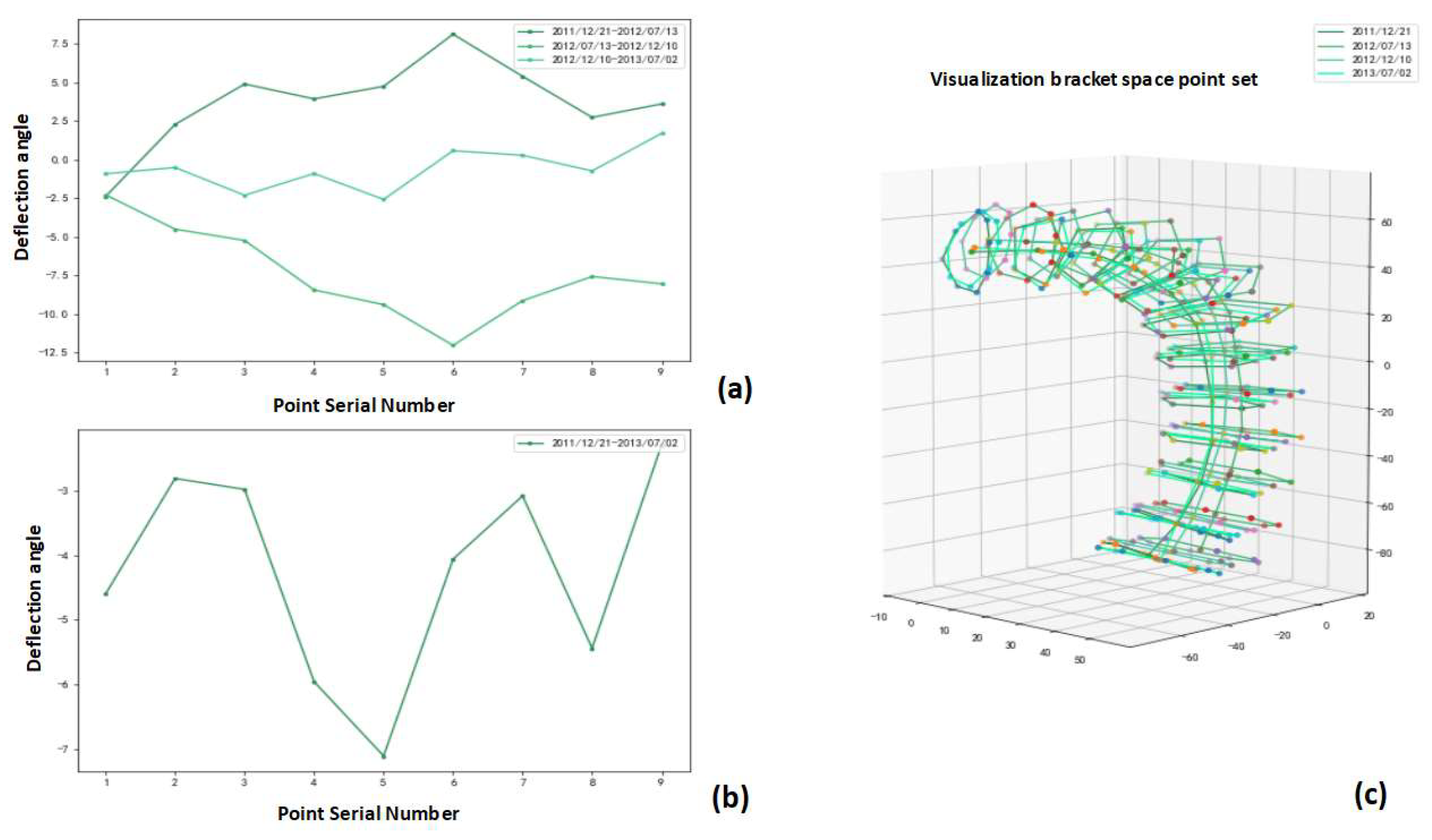 Bioengineering 10 00139 g011