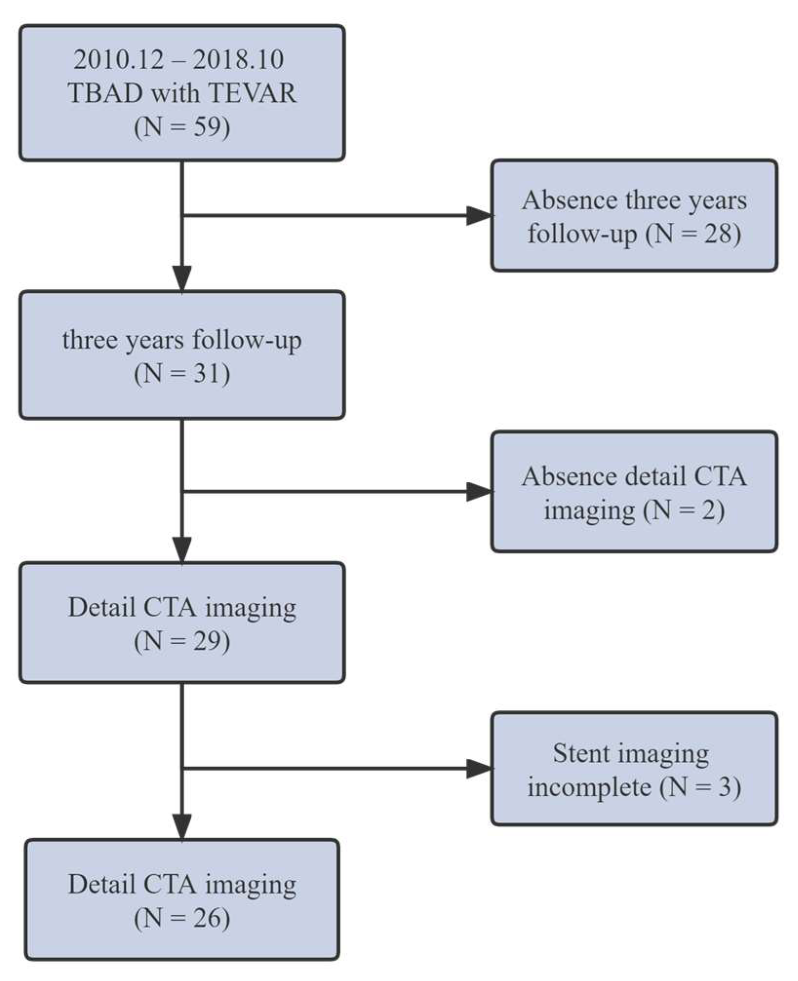 Bioengineering 10 00139 g0a1