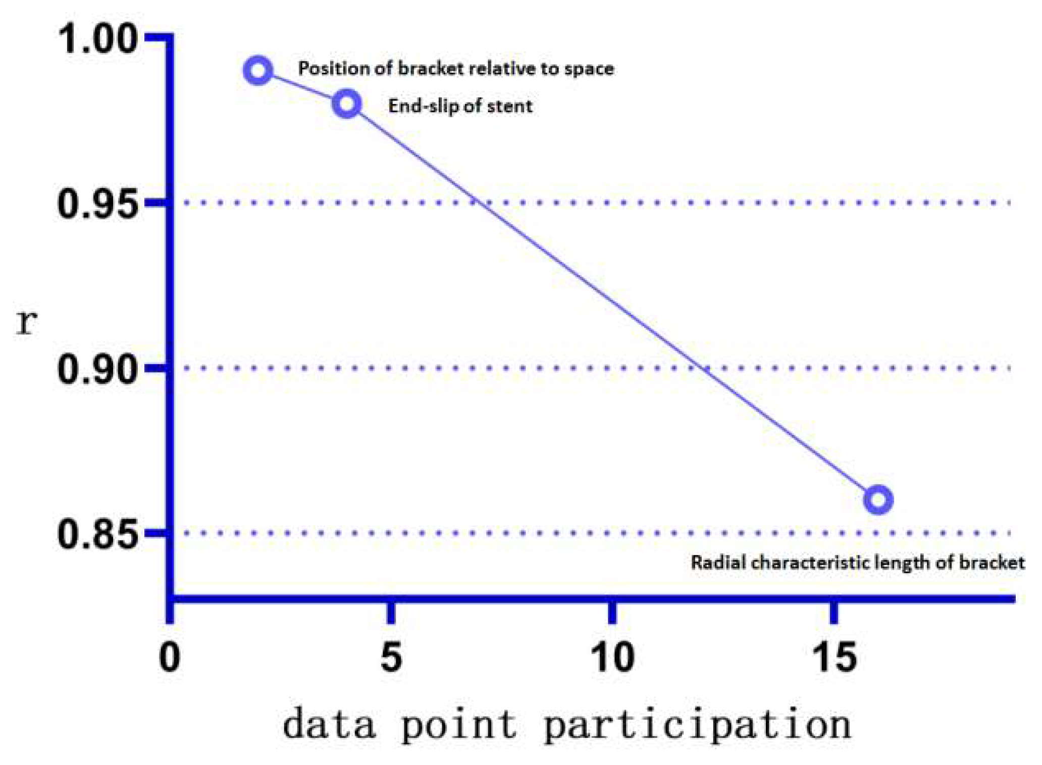 Bioengineering 10 00139 g0a4