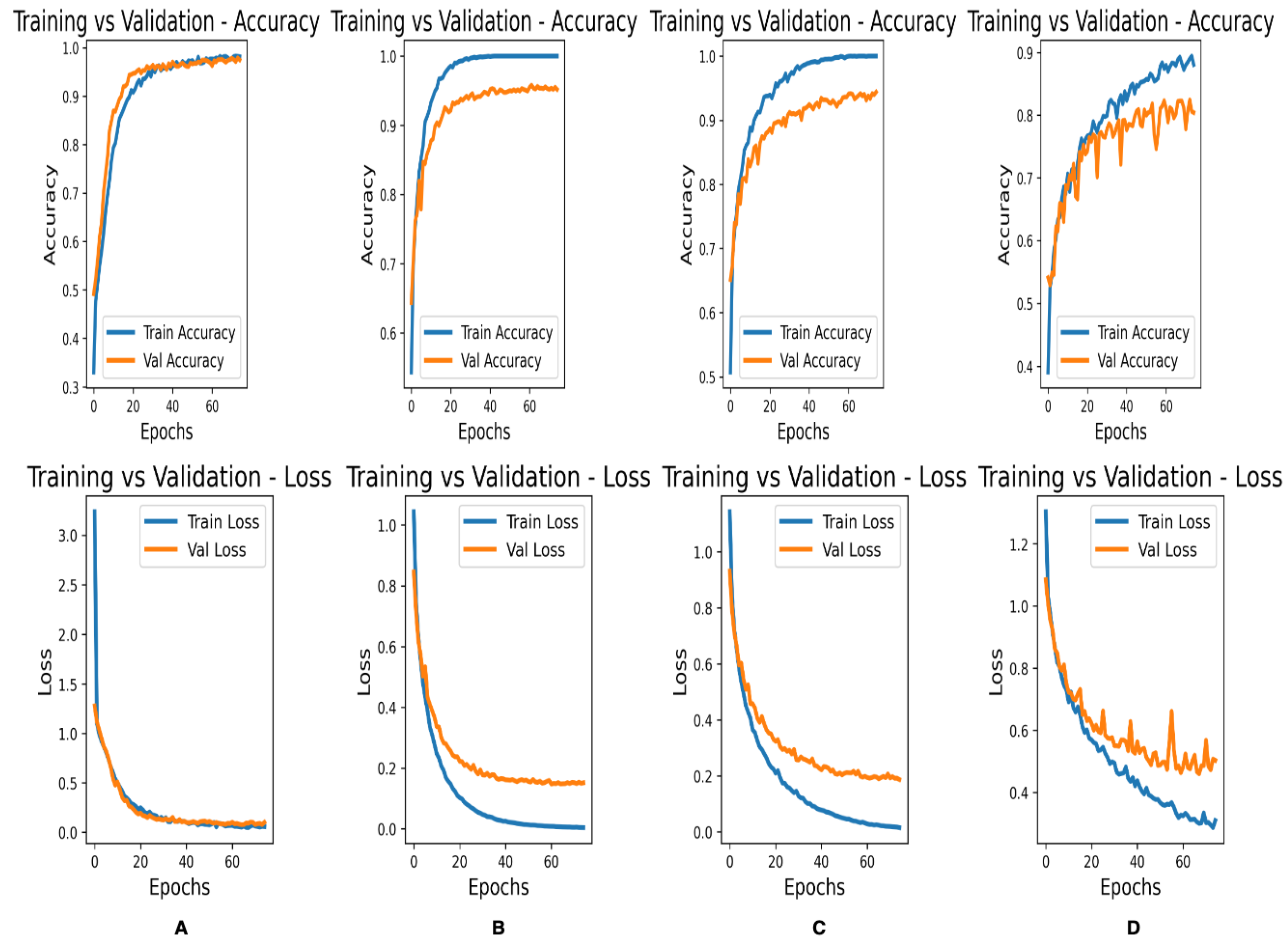 Bioengineering 10 00140 g003