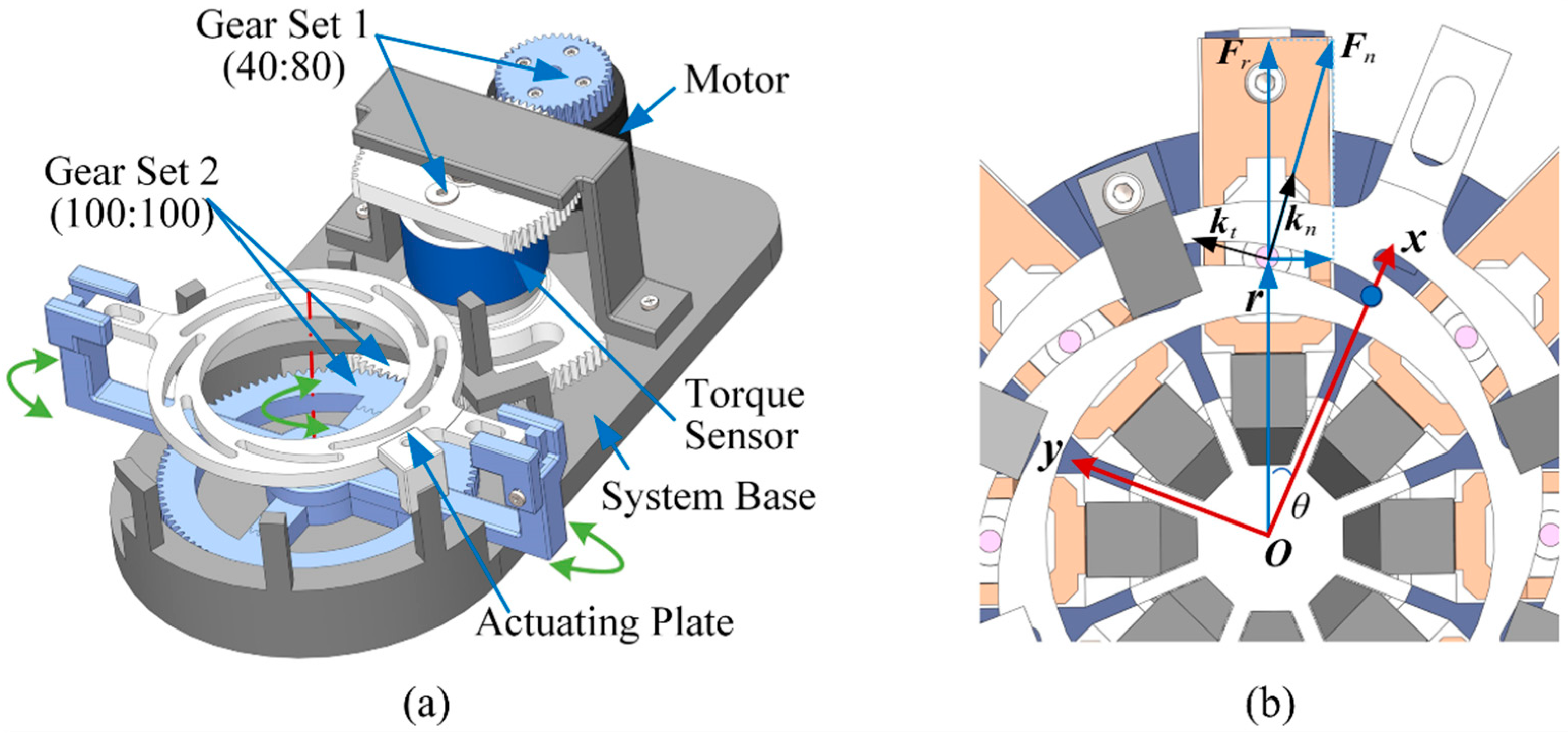 Bioengineering 10 00142 g002