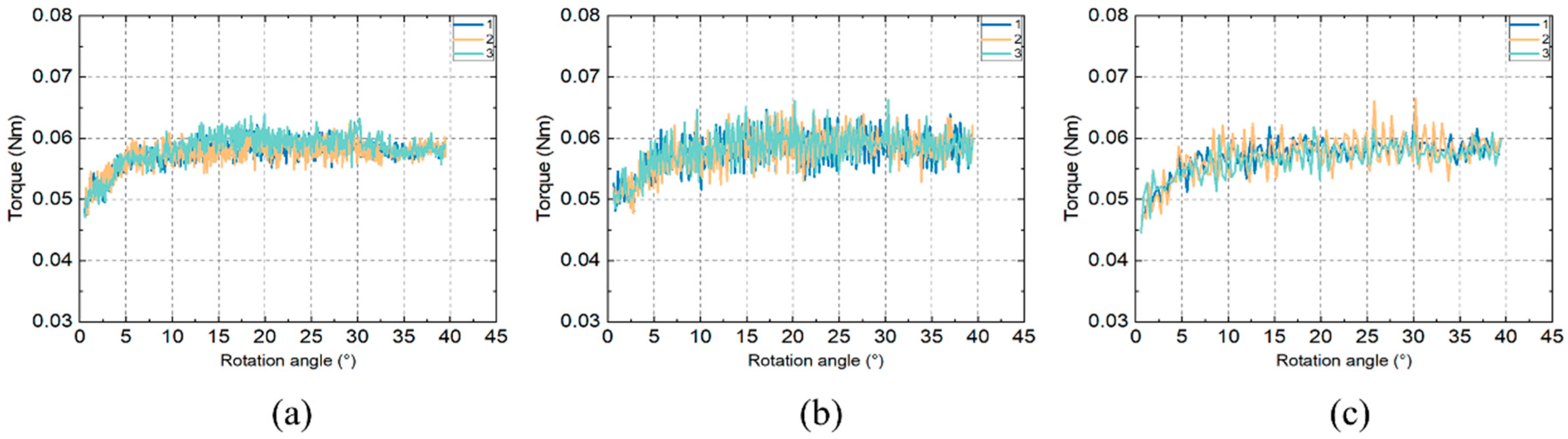 Bioengineering 10 00142 g004