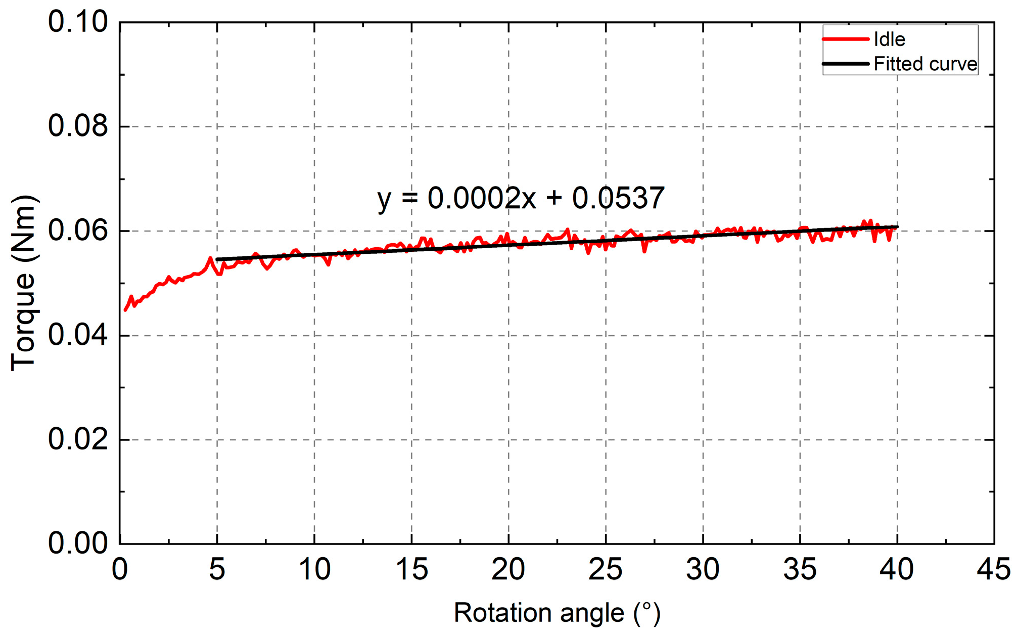 Bioengineering 10 00142 g005