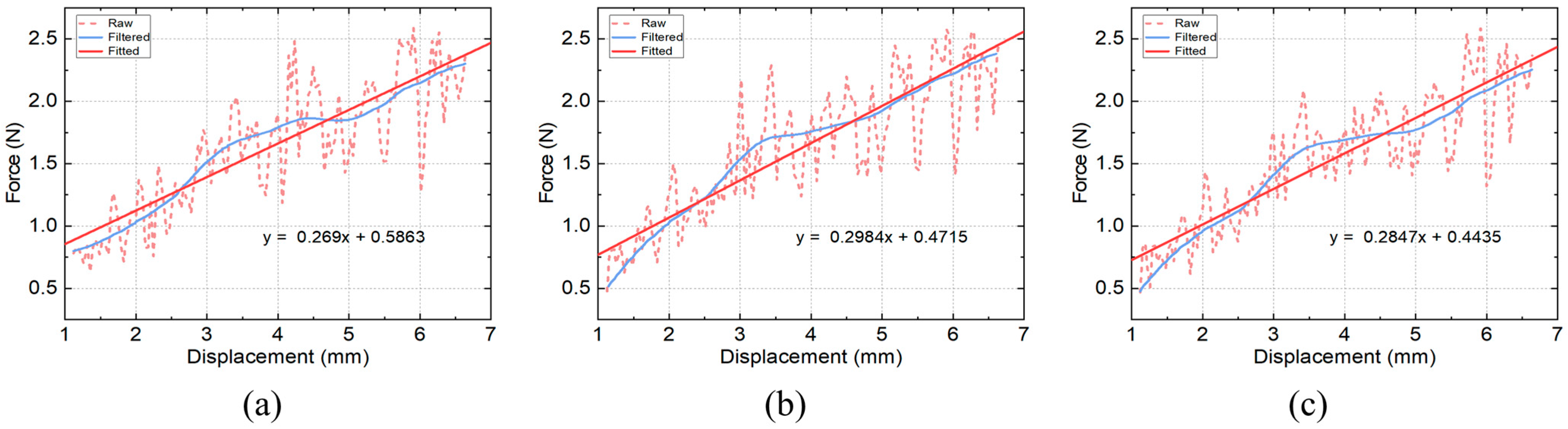 Bioengineering 10 00142 g006