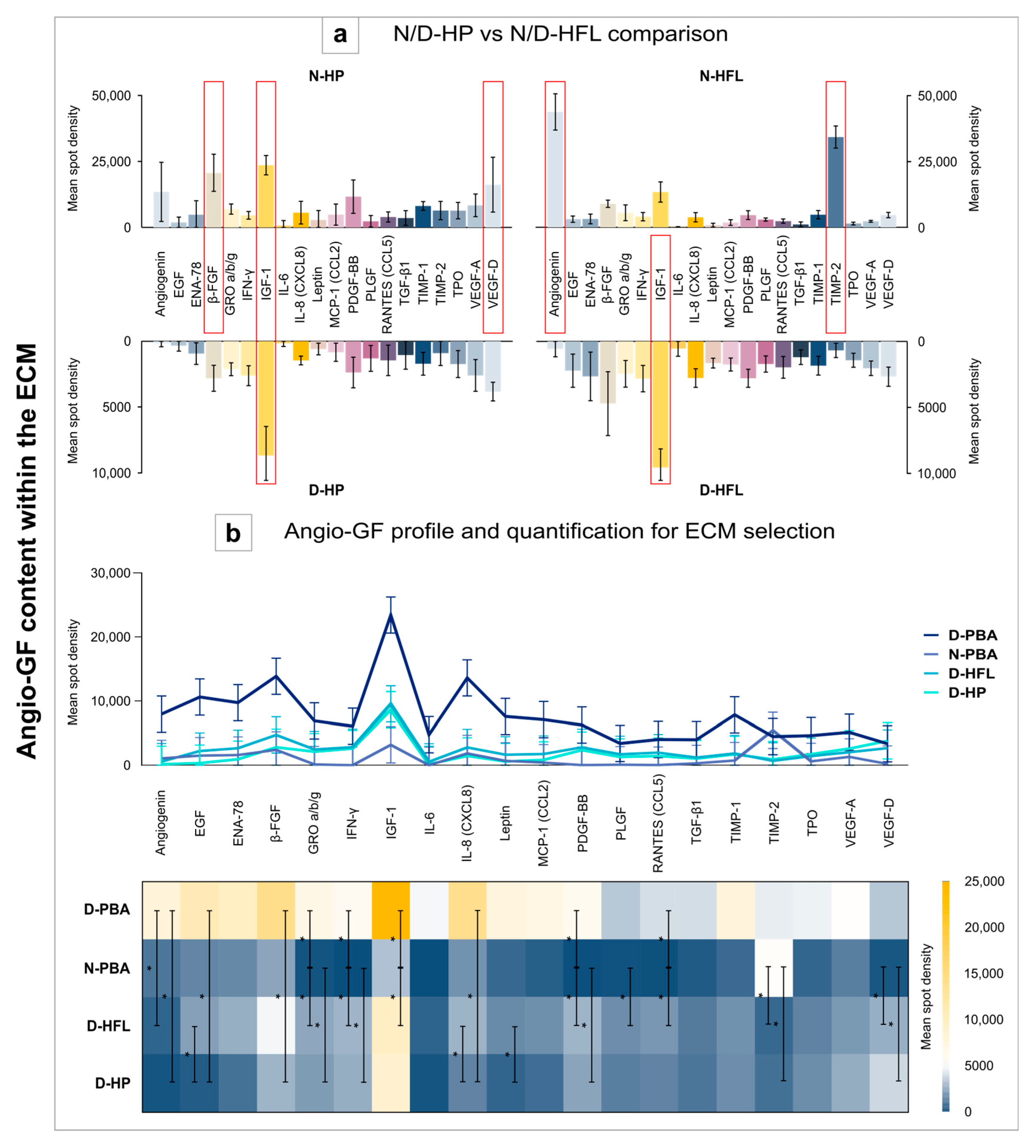 Bioengineering 10 00143 g004