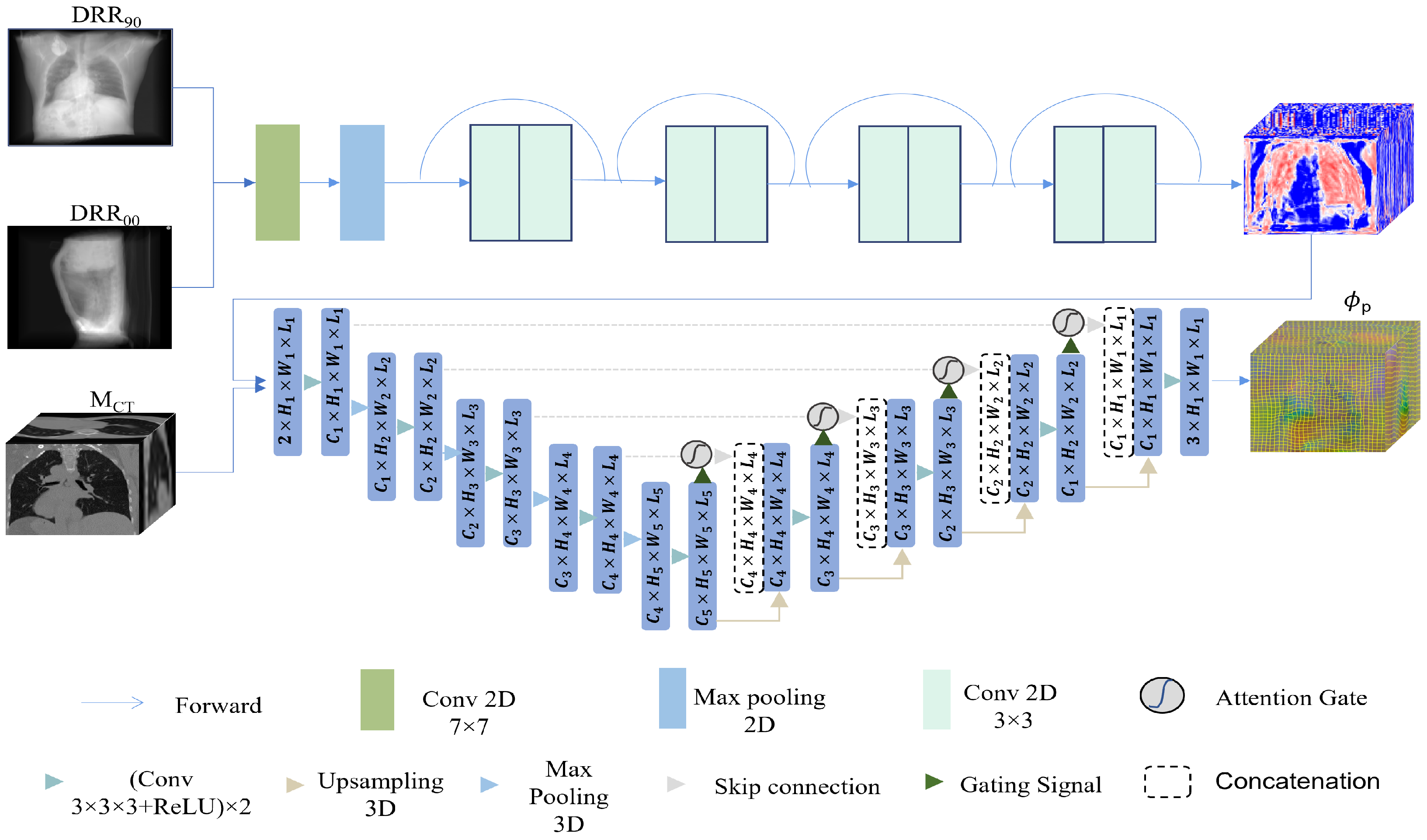 Bioengineering | Free Full-Text | 2D/3D Non-Rigid Image Registration ...