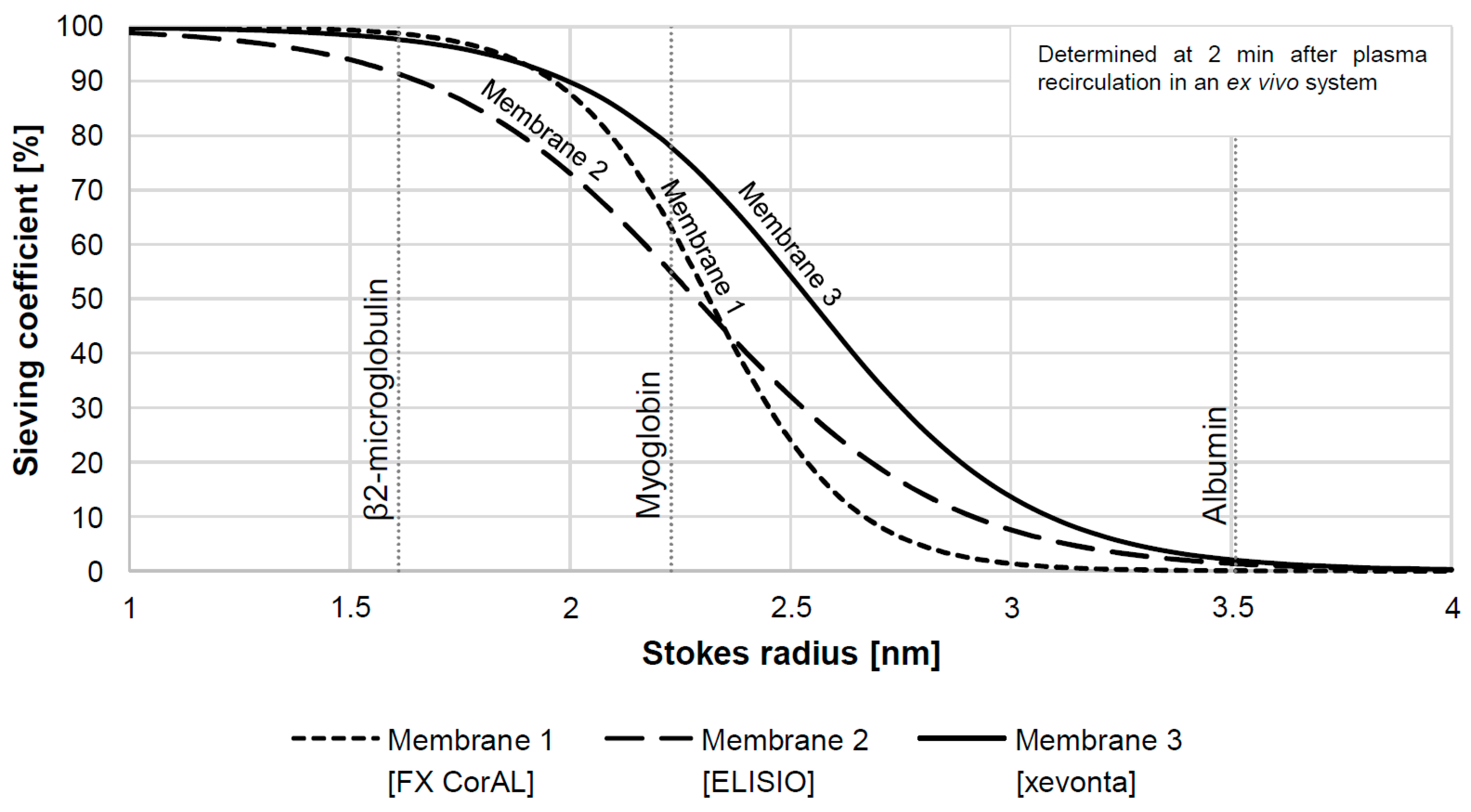 Bioengineering 10 00145 g001 Bioengineering 10 00145 g001