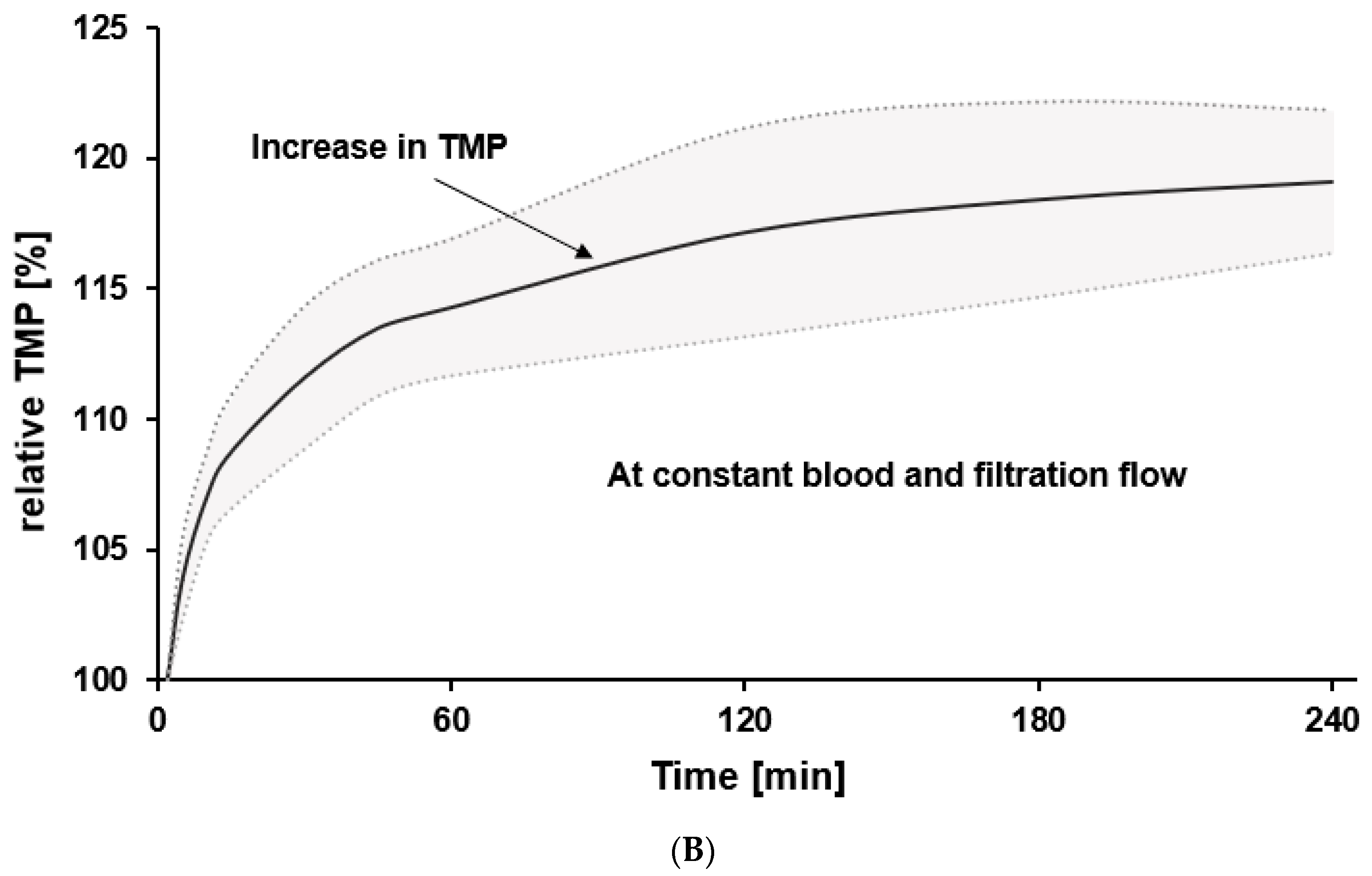 Bioengineering 10 00145 g003b Bioengineering 10 00145 g003b