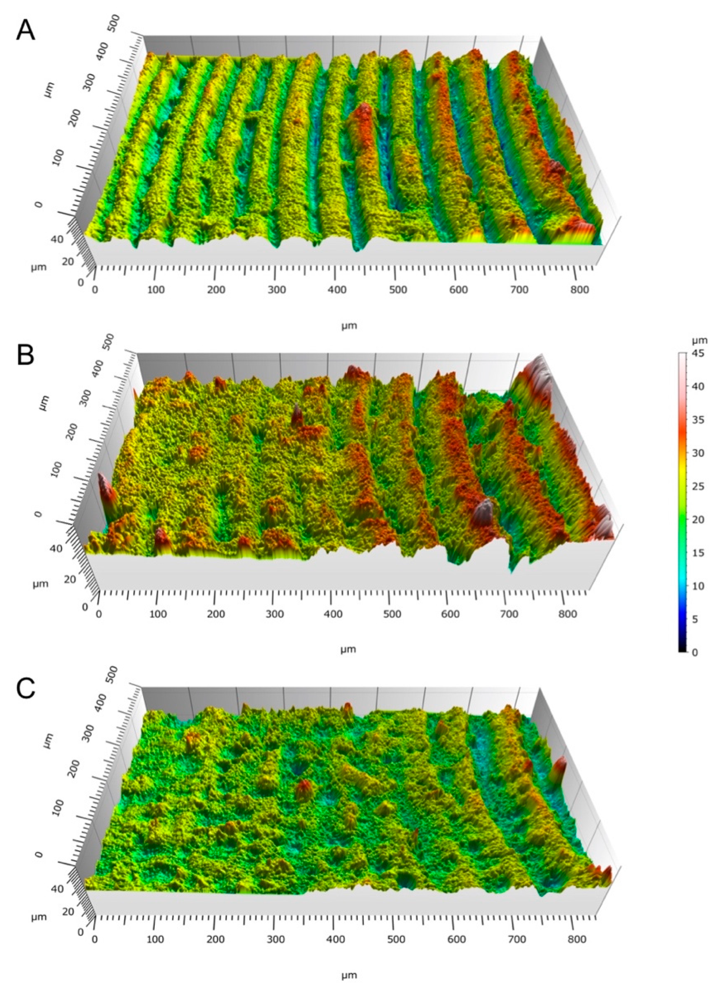Bioengineering 10 00150 g008