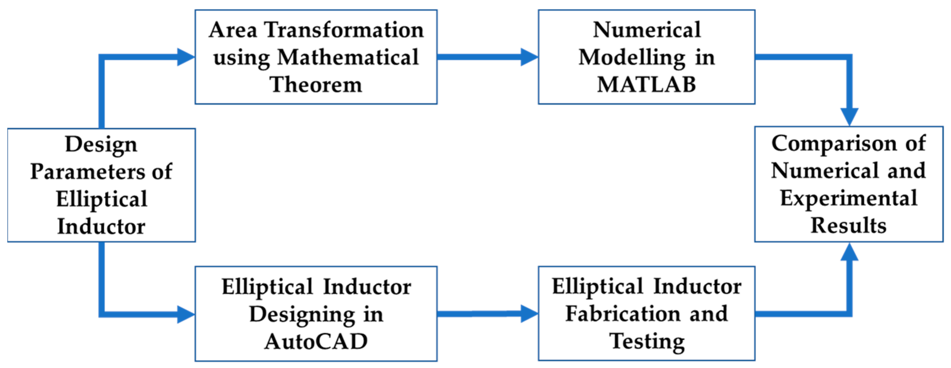 Bioengineering 10 00151 g001 Bioengineering 10 00151 g001