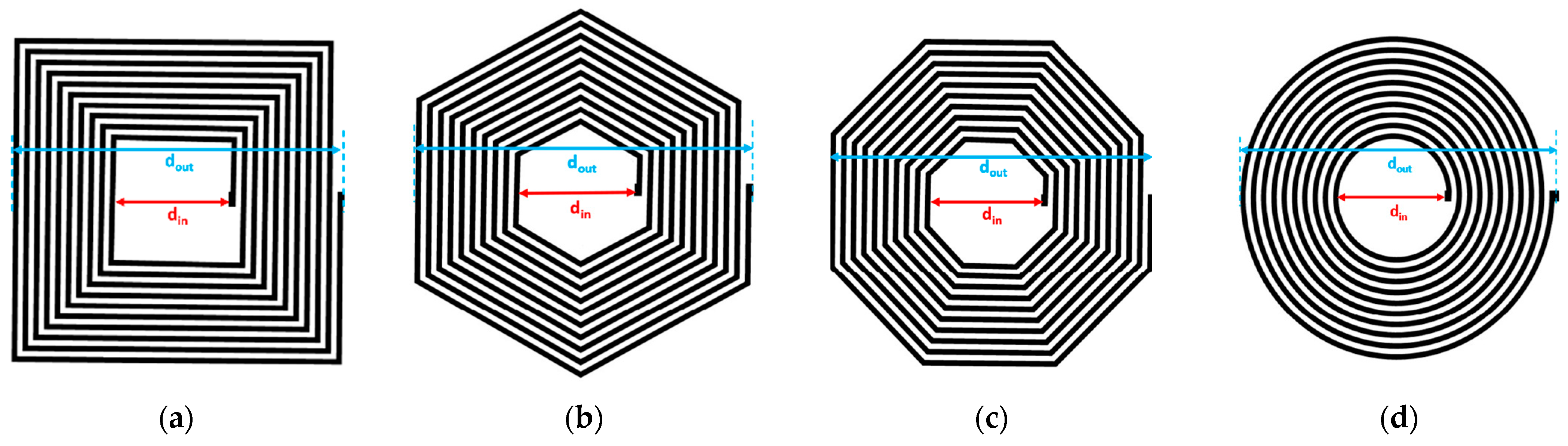 Bioengineering 10 00151 g002 Bioengineering 10 00151 g002